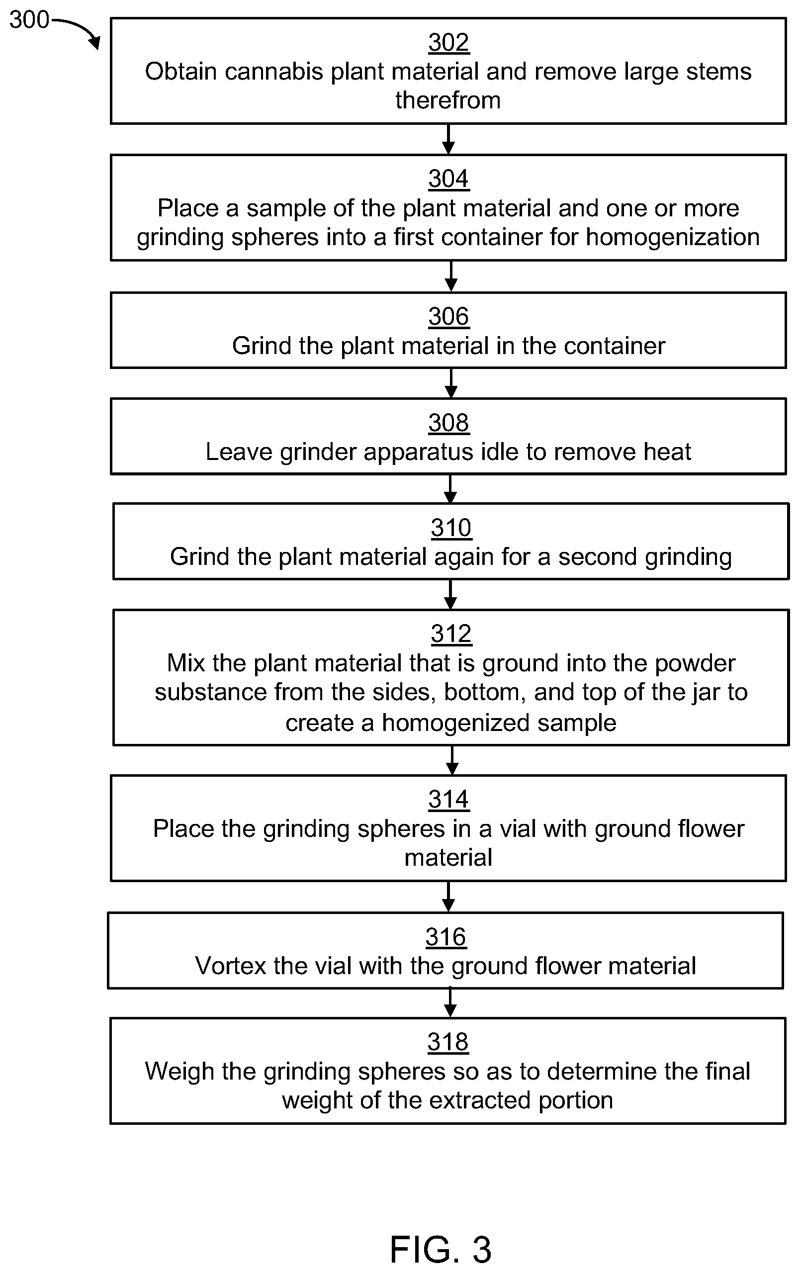 Patent US11782040 Figure 3 – Cannabis potency testing method