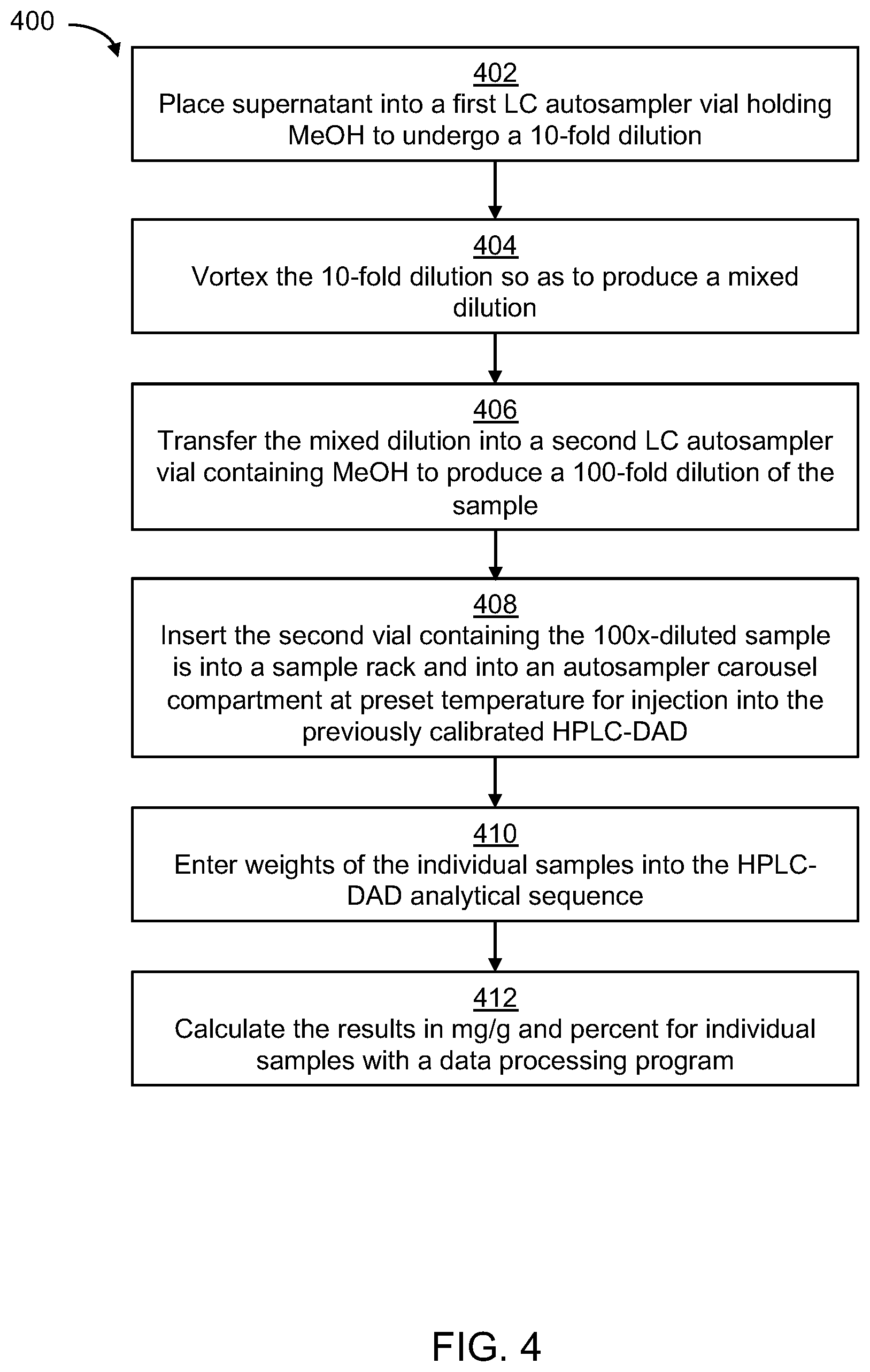 Patent US11782040 Figure 4 – Cannabis potency testing method