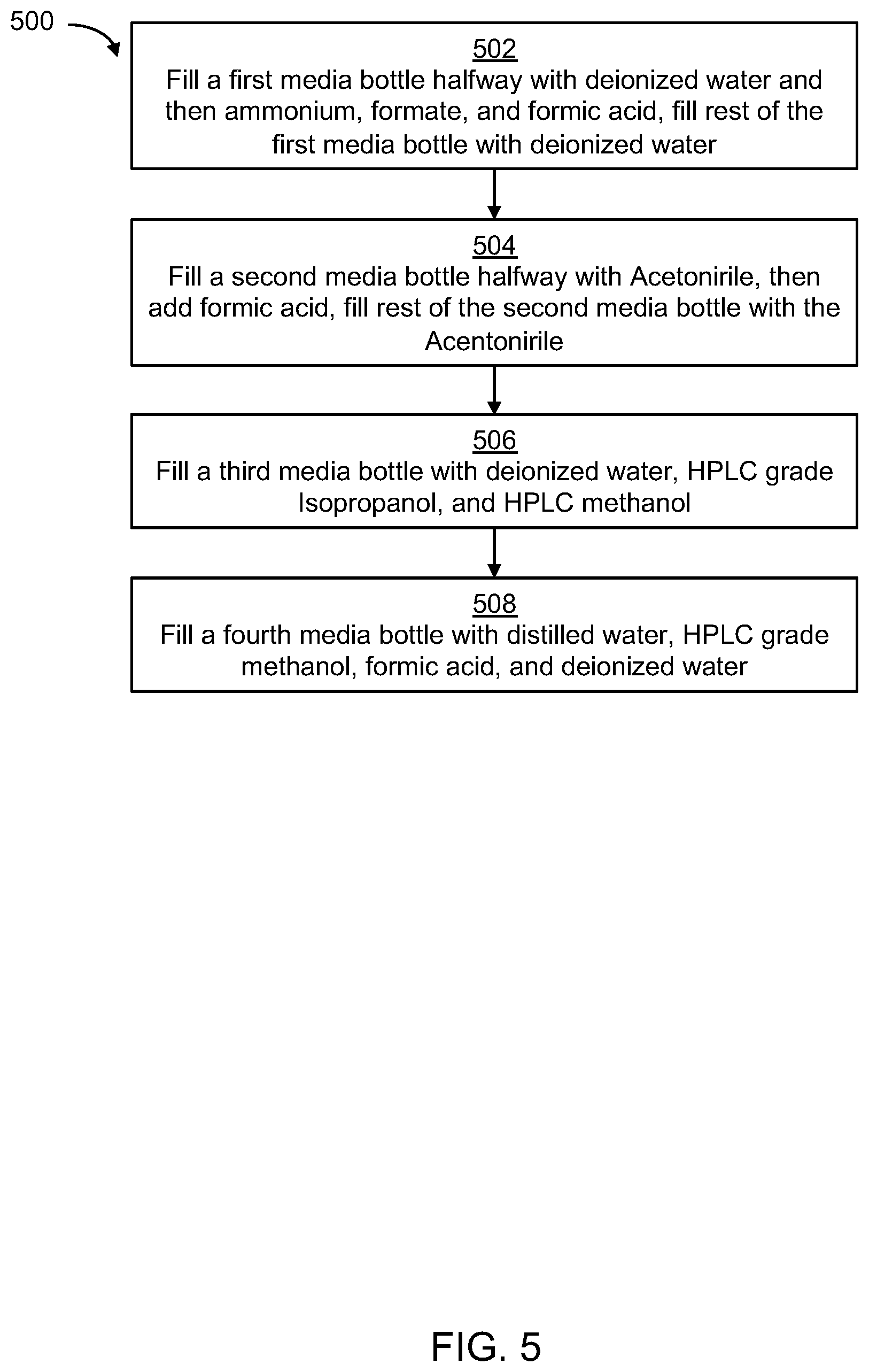 Patent US11782040 Figure 5 – Cannabis potency testing method