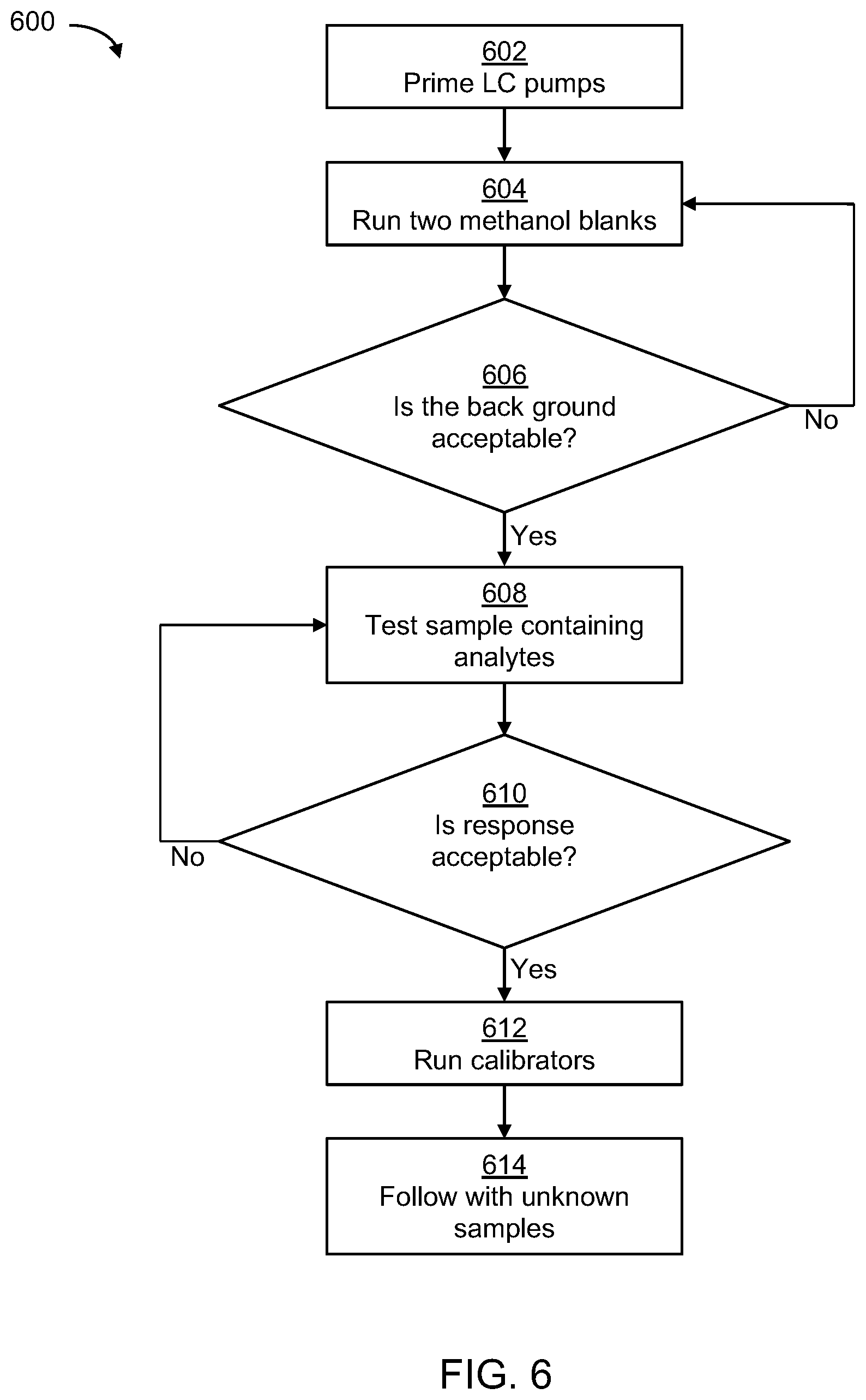 Patent US11782040 Figure 6 – Cannabis potency testing method