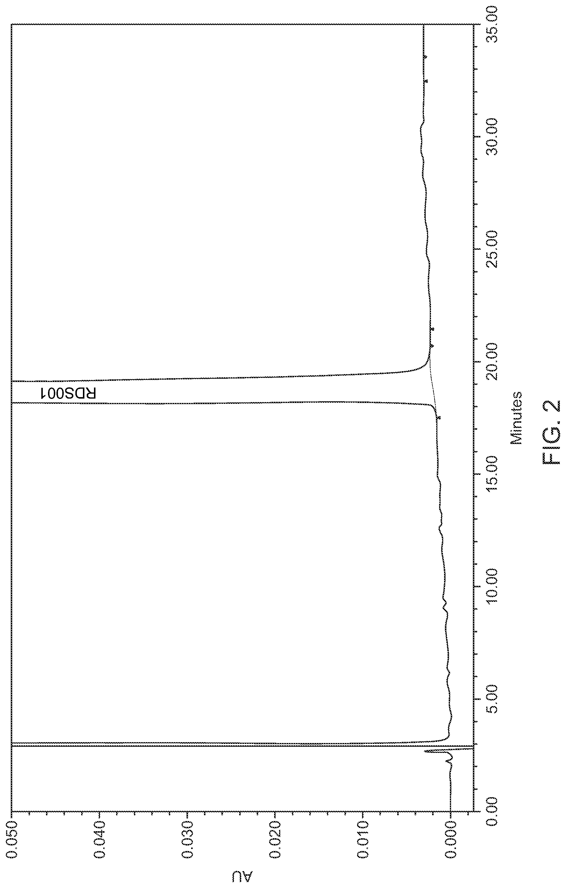 Patent US11782041 Figure 4 – Abaloparatide formulations and methods of testing, storing, modifying, and using same
