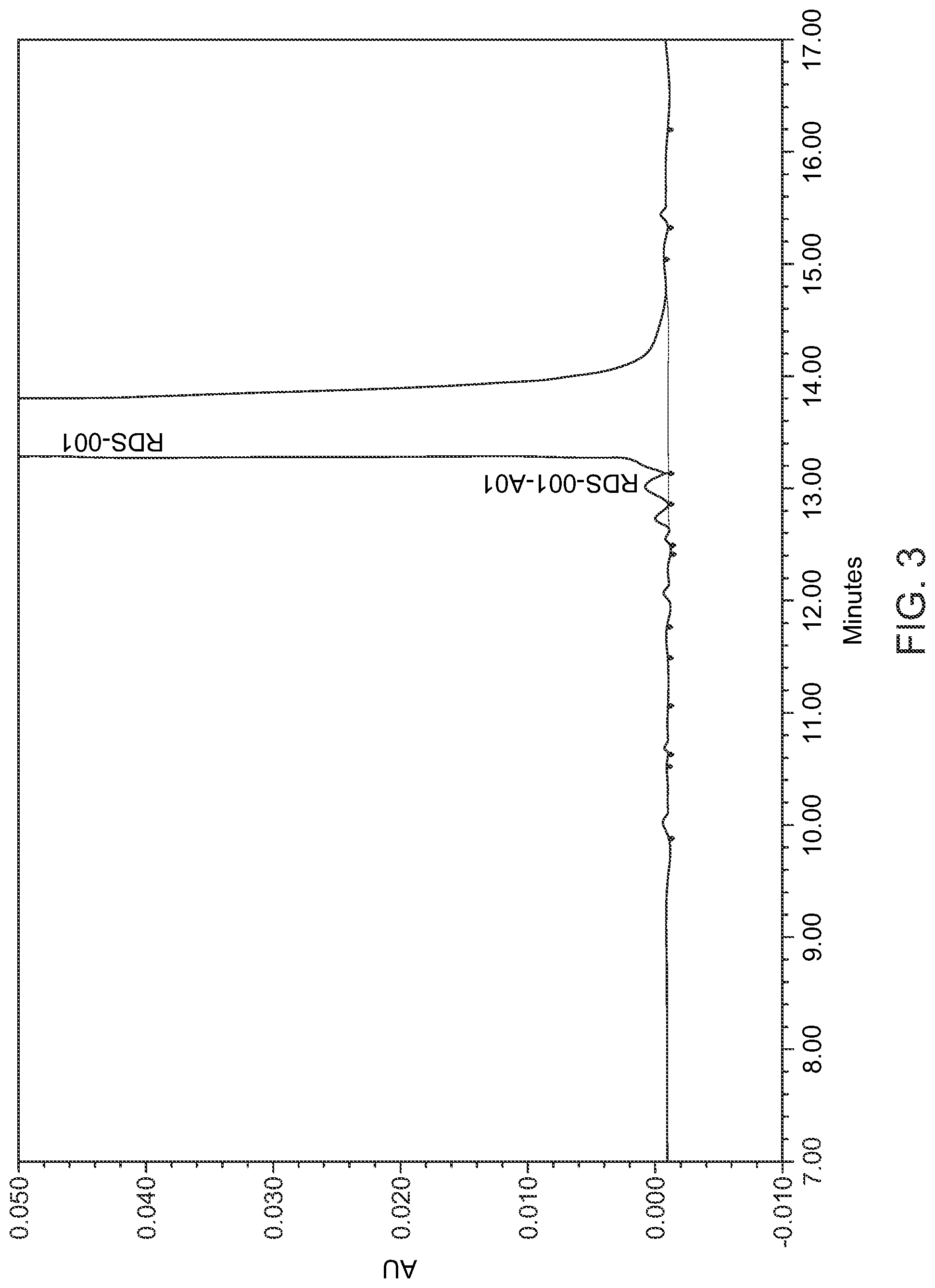 Patent US11782041 Figure 5 – Abaloparatide formulations and methods of testing, storing, modifying, and using same