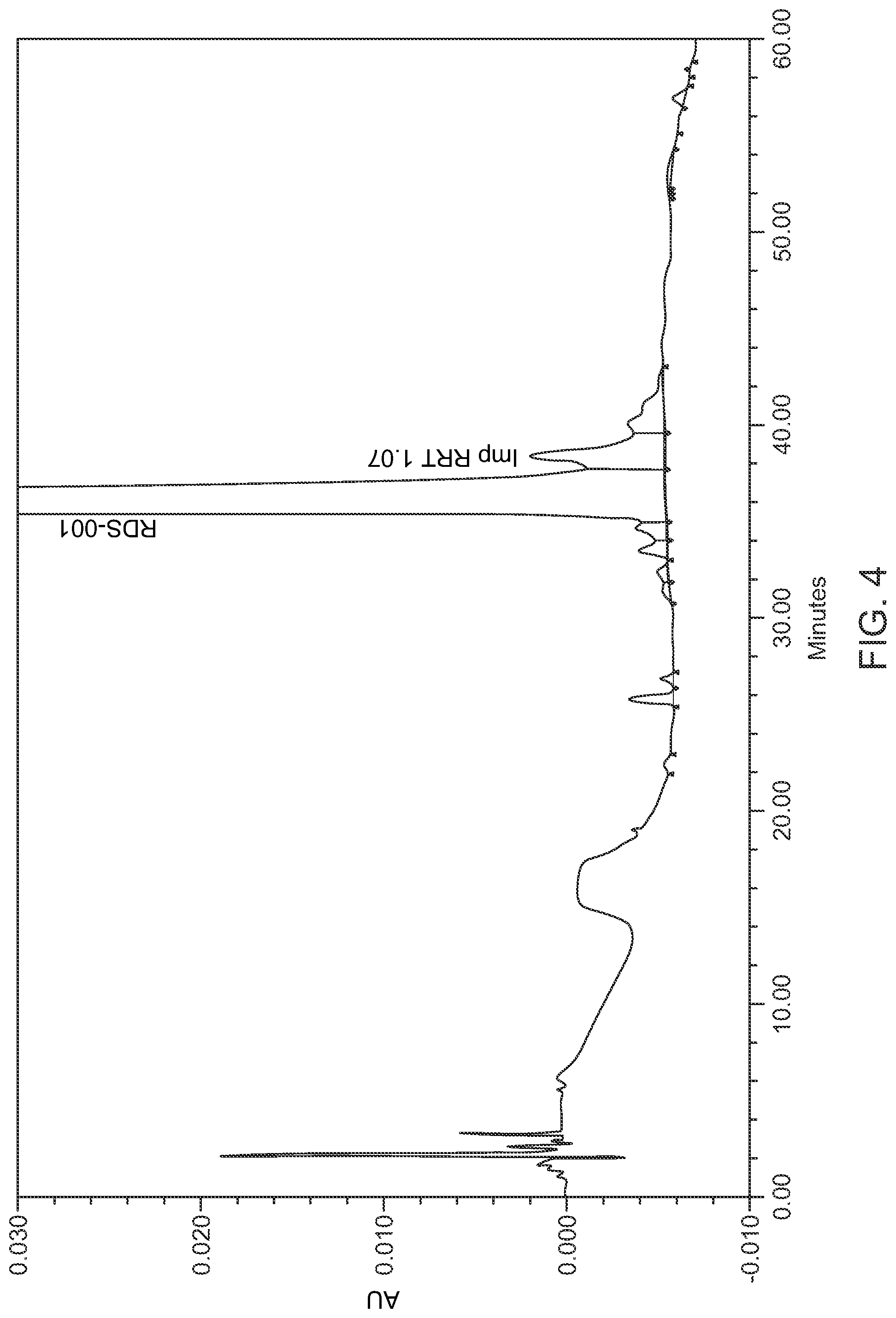 Patent US11782041 Figure 6 – Abaloparatide formulations and methods of testing, storing, modifying, and using same