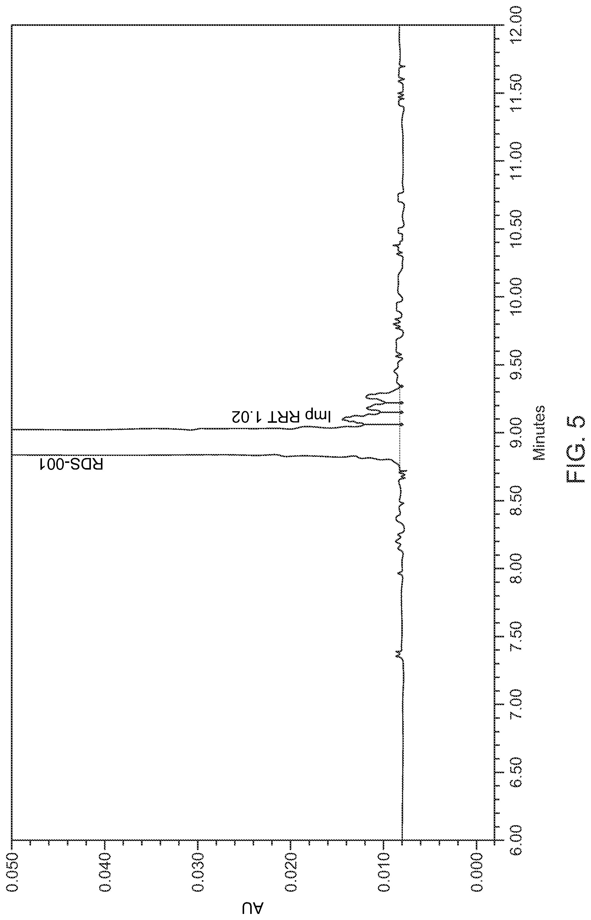 Patent US11782041 Figure 7 – Abaloparatide formulations and methods of testing, storing, modifying, and using same