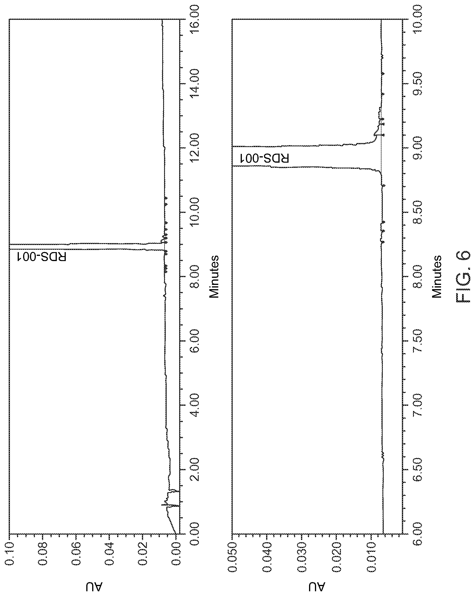 Patent US11782041 Figure 8 – Abaloparatide formulations and methods of testing, storing, modifying, and using same