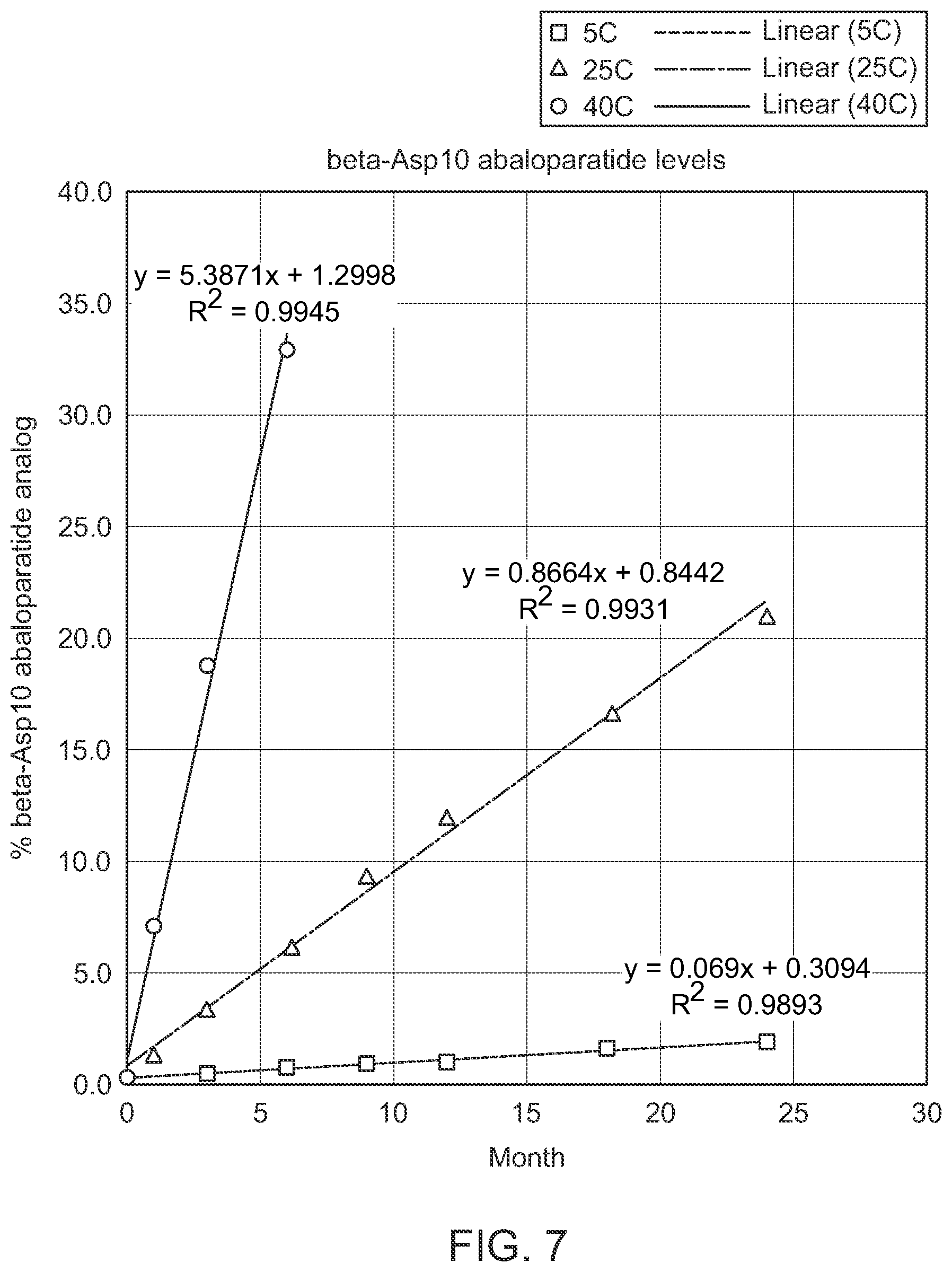 Patent US11782041 Figure 9 – Abaloparatide formulations and methods of testing, storing, modifying, and using same