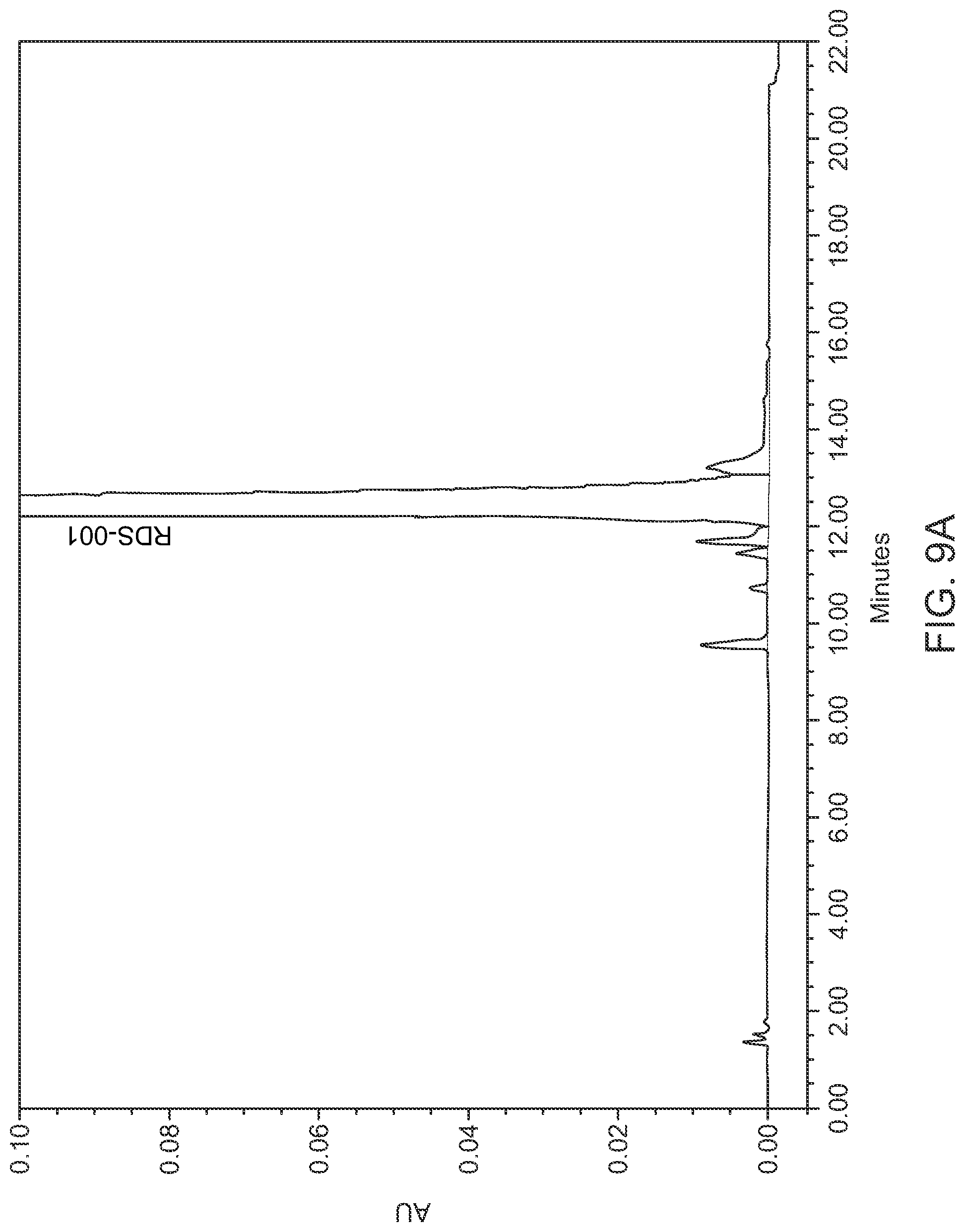 Patent US11782041 Figure 11 – Abaloparatide formulations and methods of testing, storing, modifying, and using same