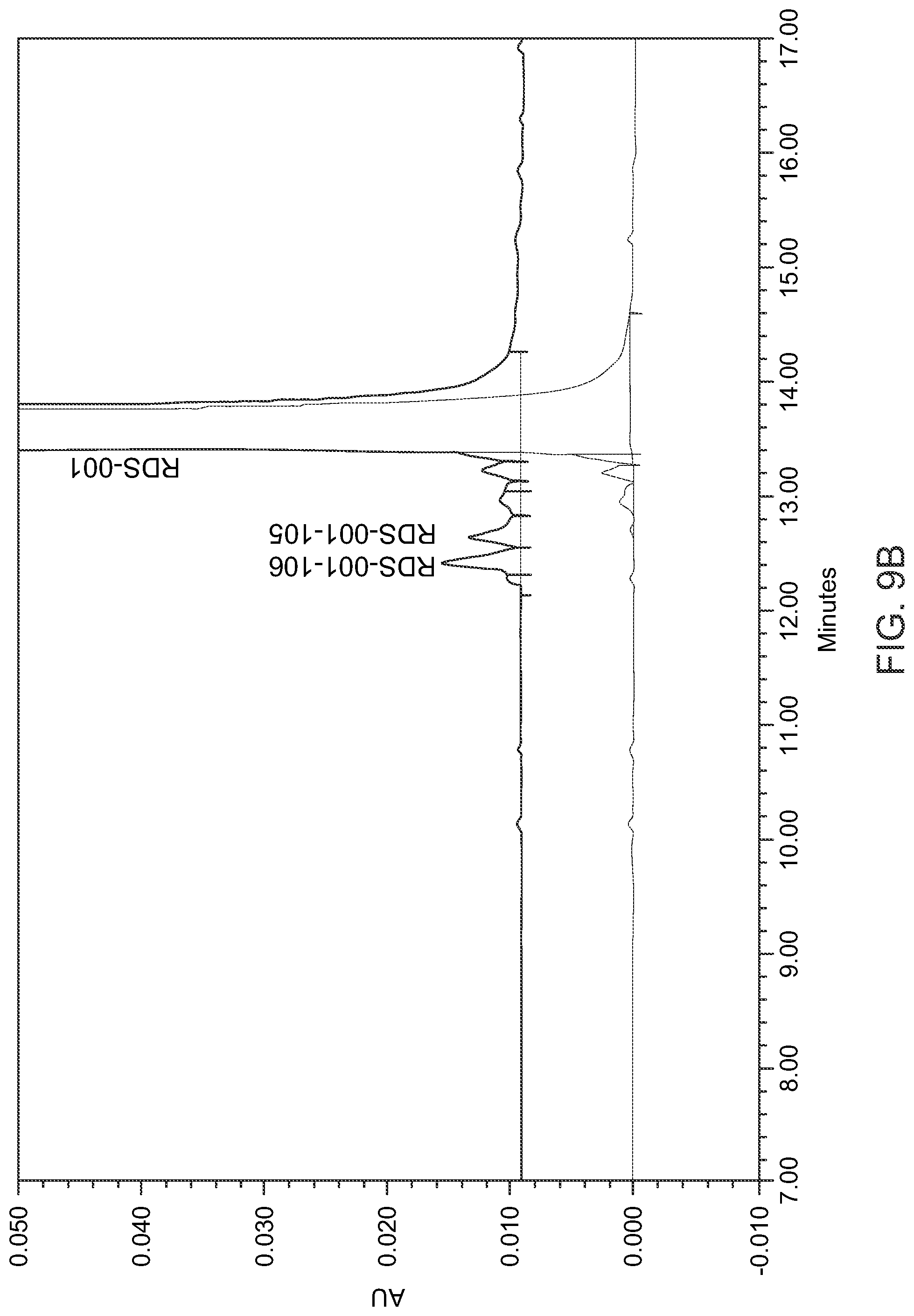 Patent US11782041 Figure 12 – Abaloparatide formulations and methods of testing, storing, modifying, and using same