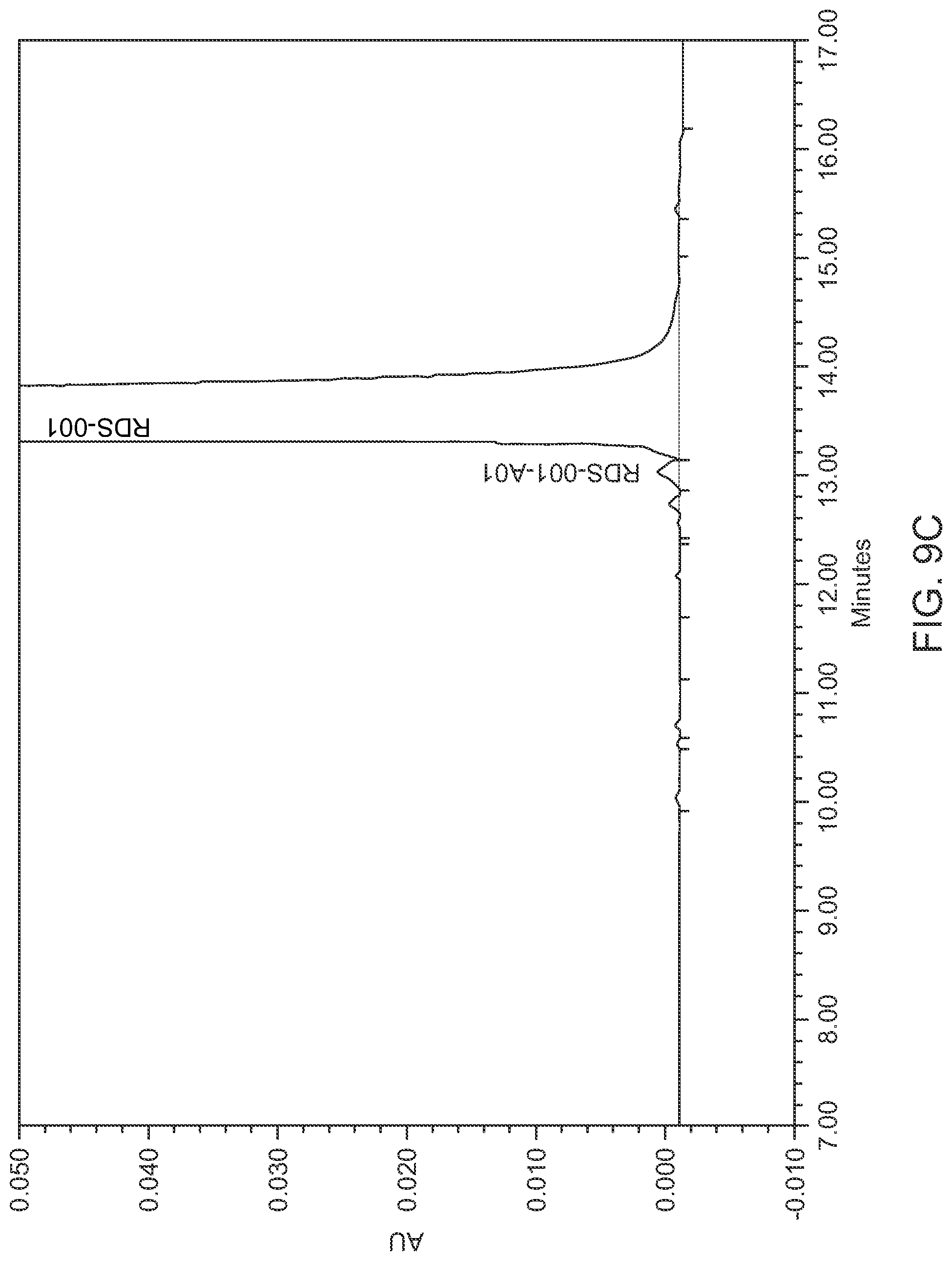 Patent US11782041 Figure 13 – Abaloparatide formulations and methods of testing, storing, modifying, and using same