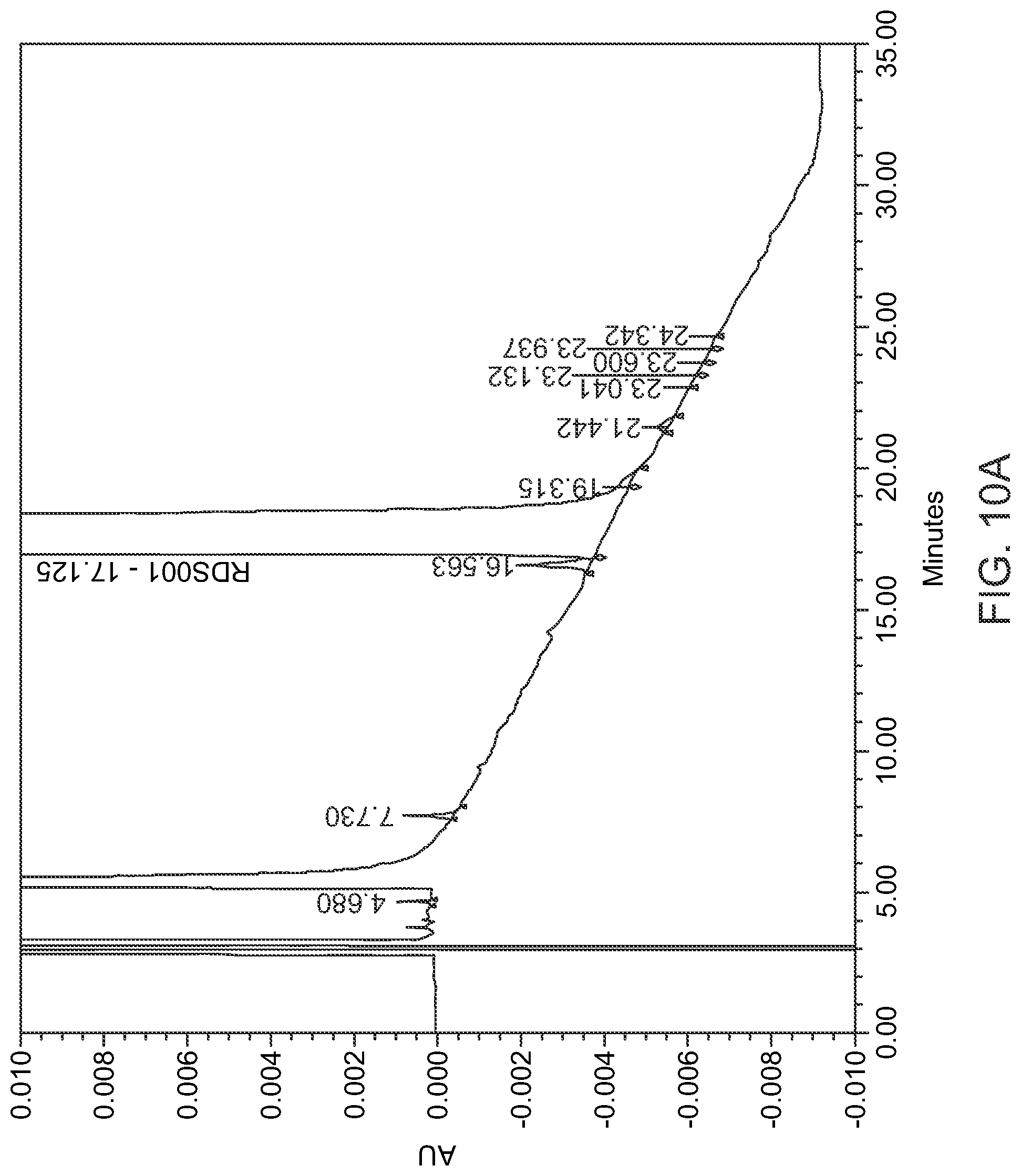 Patent US11782041 Figure 14 – Abaloparatide formulations and methods of testing, storing, modifying, and using same