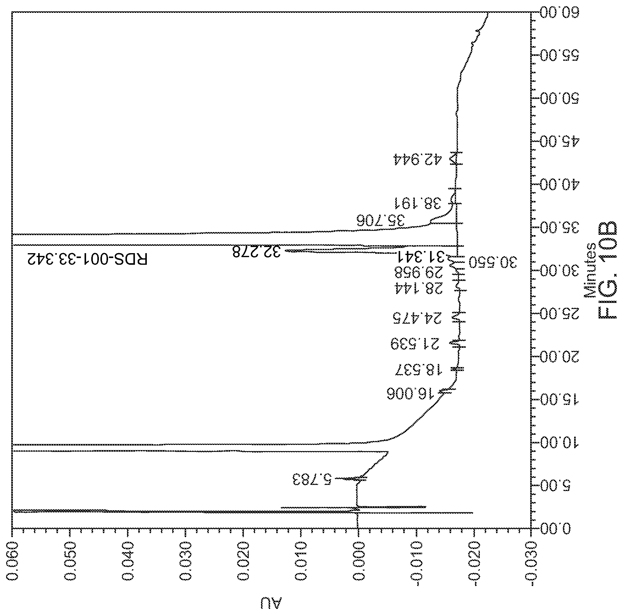 Patent US11782041 Figure 15 – Abaloparatide formulations and methods of testing, storing, modifying, and using same