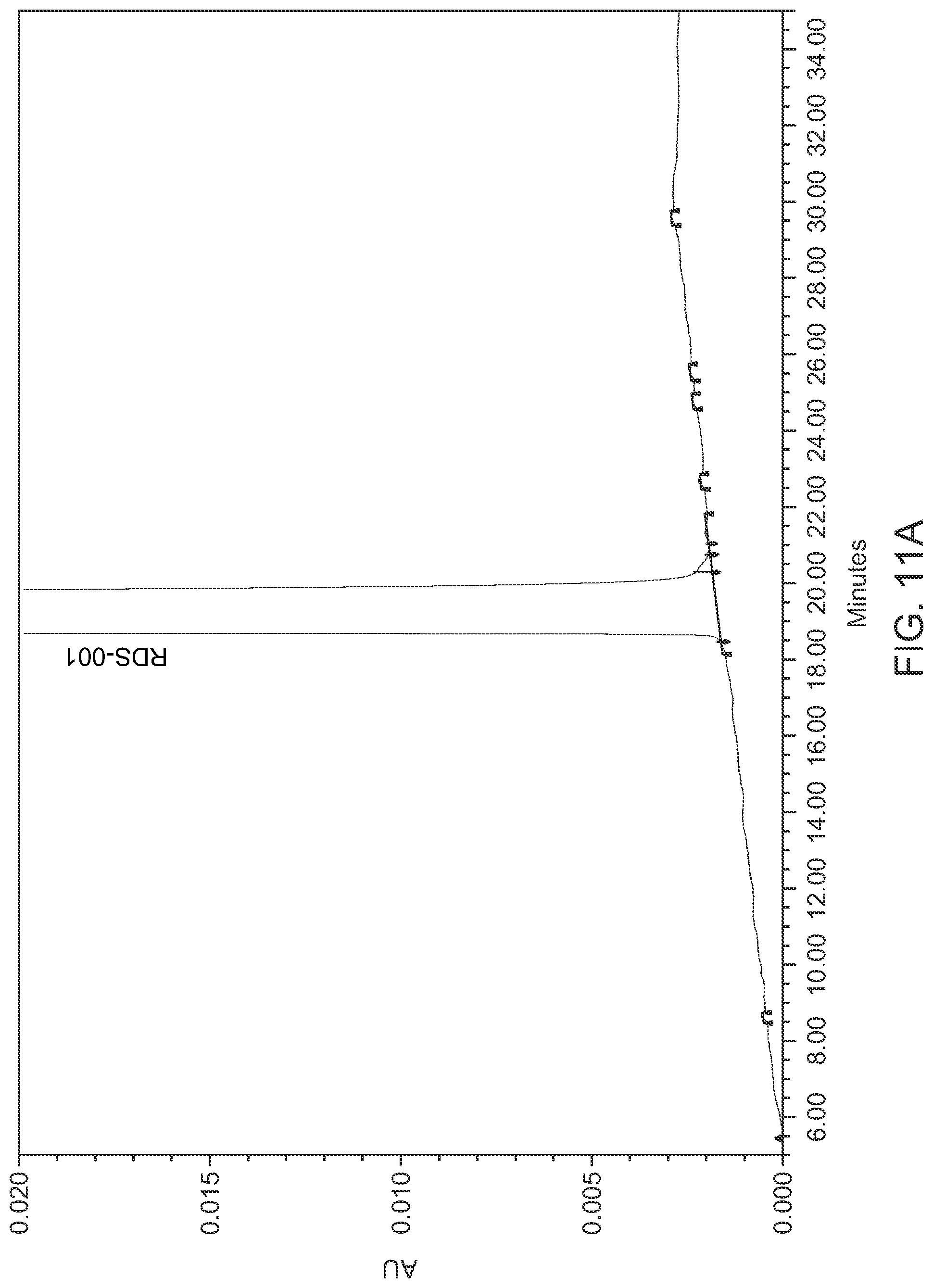Patent US11782041 Figure 16 – Abaloparatide formulations and methods of testing, storing, modifying, and using same