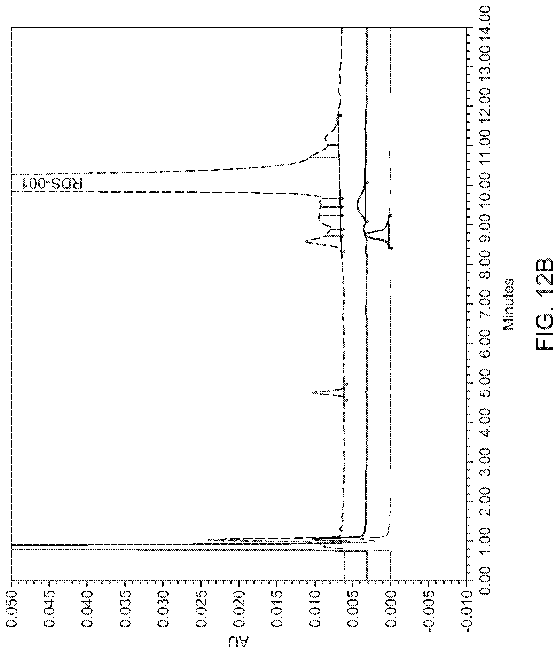 Patent US11782041 Figure 19 – Abaloparatide formulations and methods of testing, storing, modifying, and using same