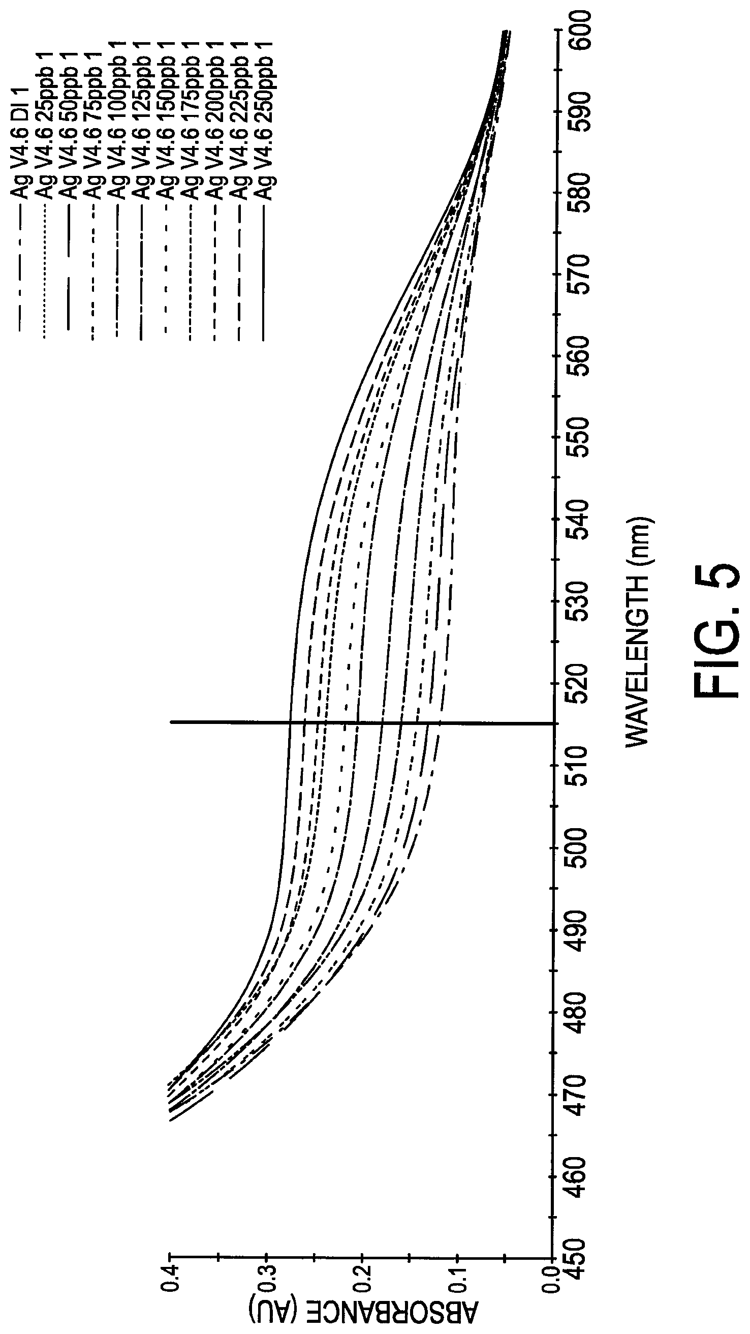 Patent US11782043 Figure 5 – Method and apparatus for detecting trace amounts of copper and silver in water