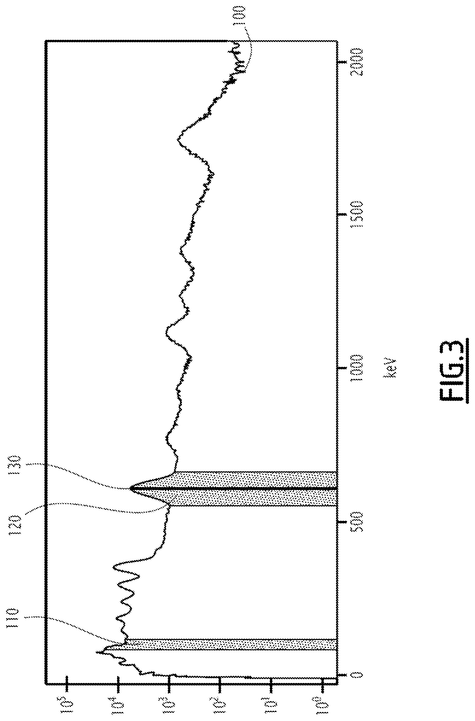 Patent US11782045 Figure 3 – Method for assessing the concentration of uranium in a sample by gamma spectrometry, and associated device