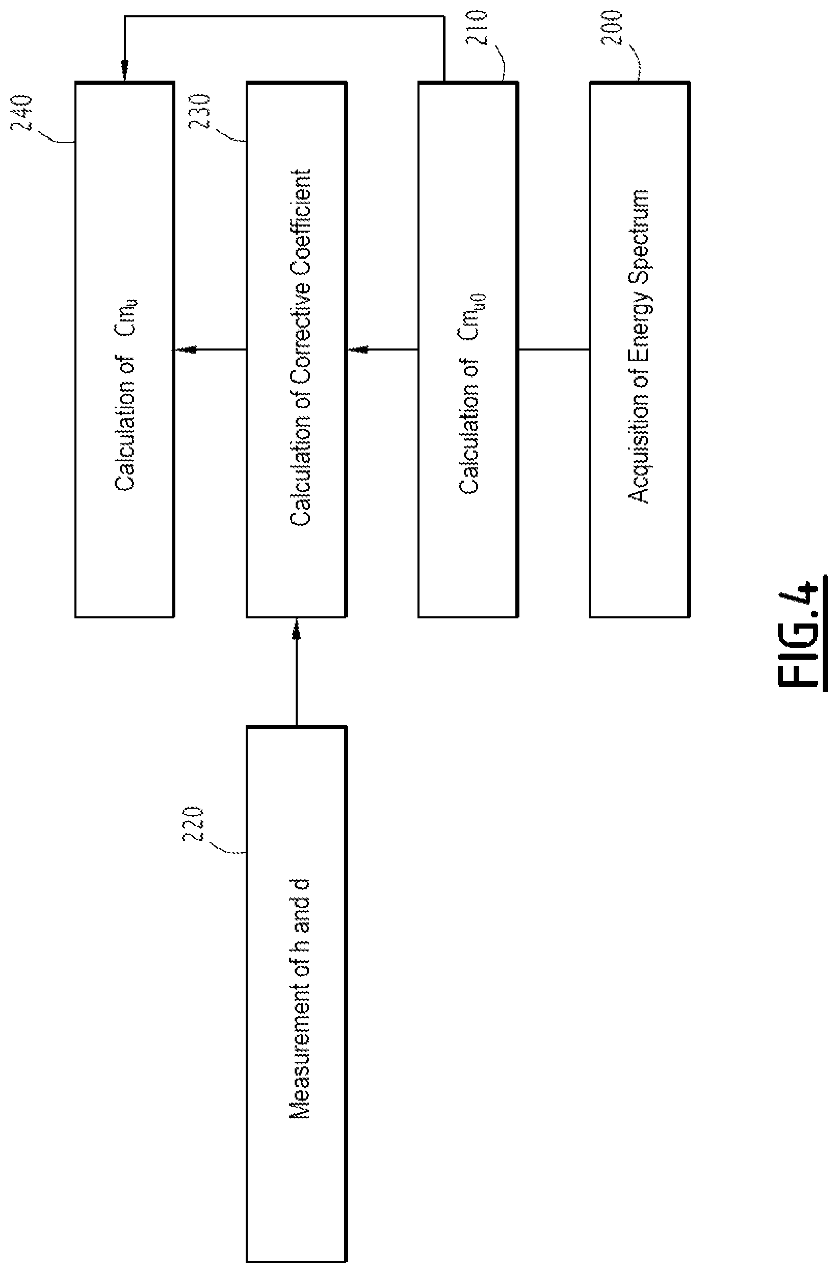 Patent US11782045 Figure 4 – Method for assessing the concentration of uranium in a sample by gamma spectrometry, and associated device
