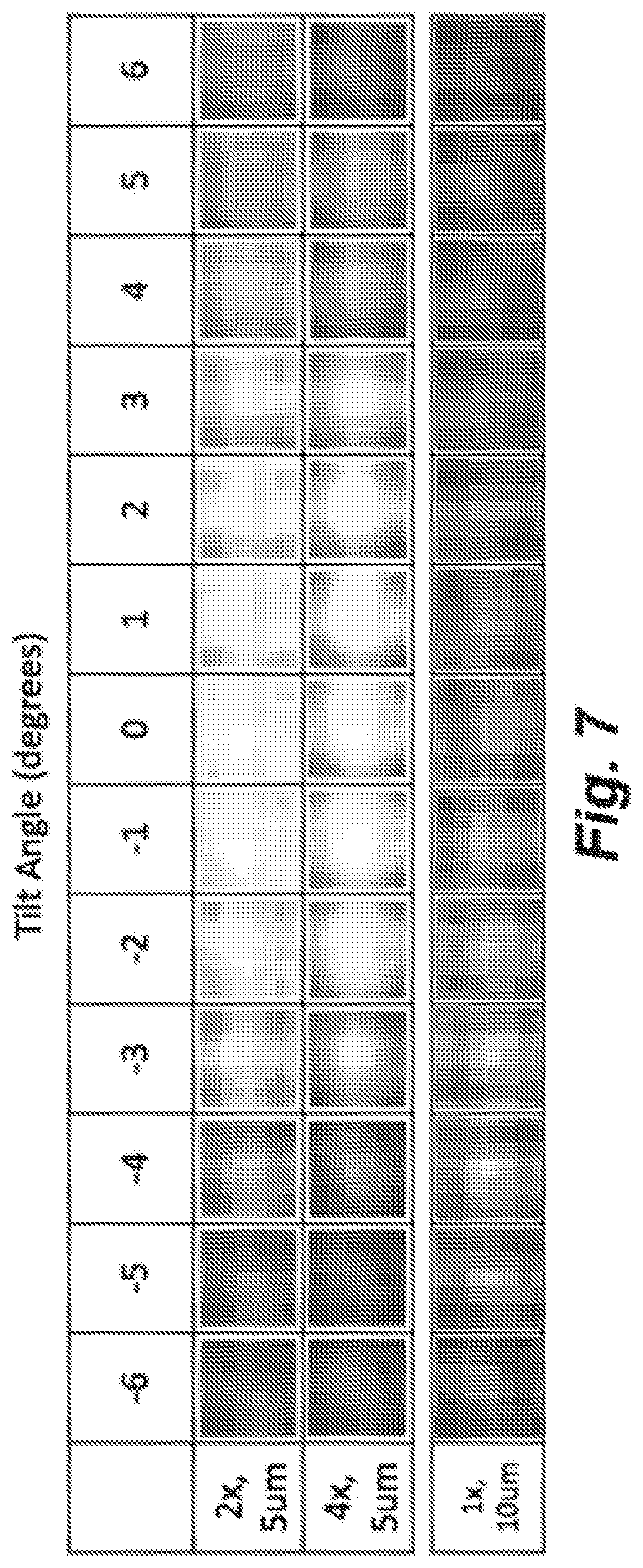 Patent US11782046 Figure 7 – Single-pixel optical technologies for instantly quantifying multicellular response profiles