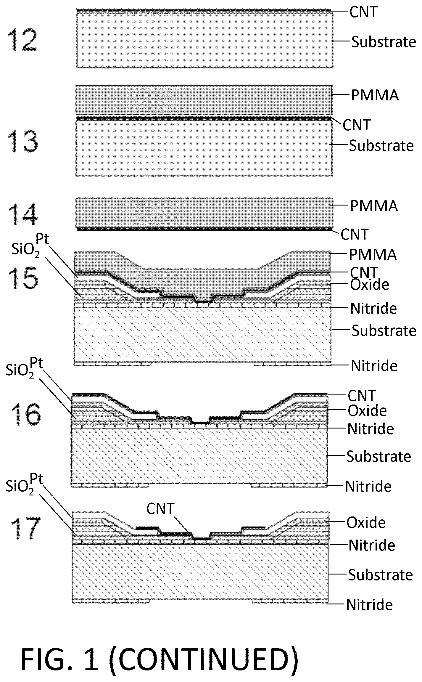Patent US11782047 Figure 3 – Nanopore-containing substrates with aligned nanoscale electronic elements and methods of making and using same