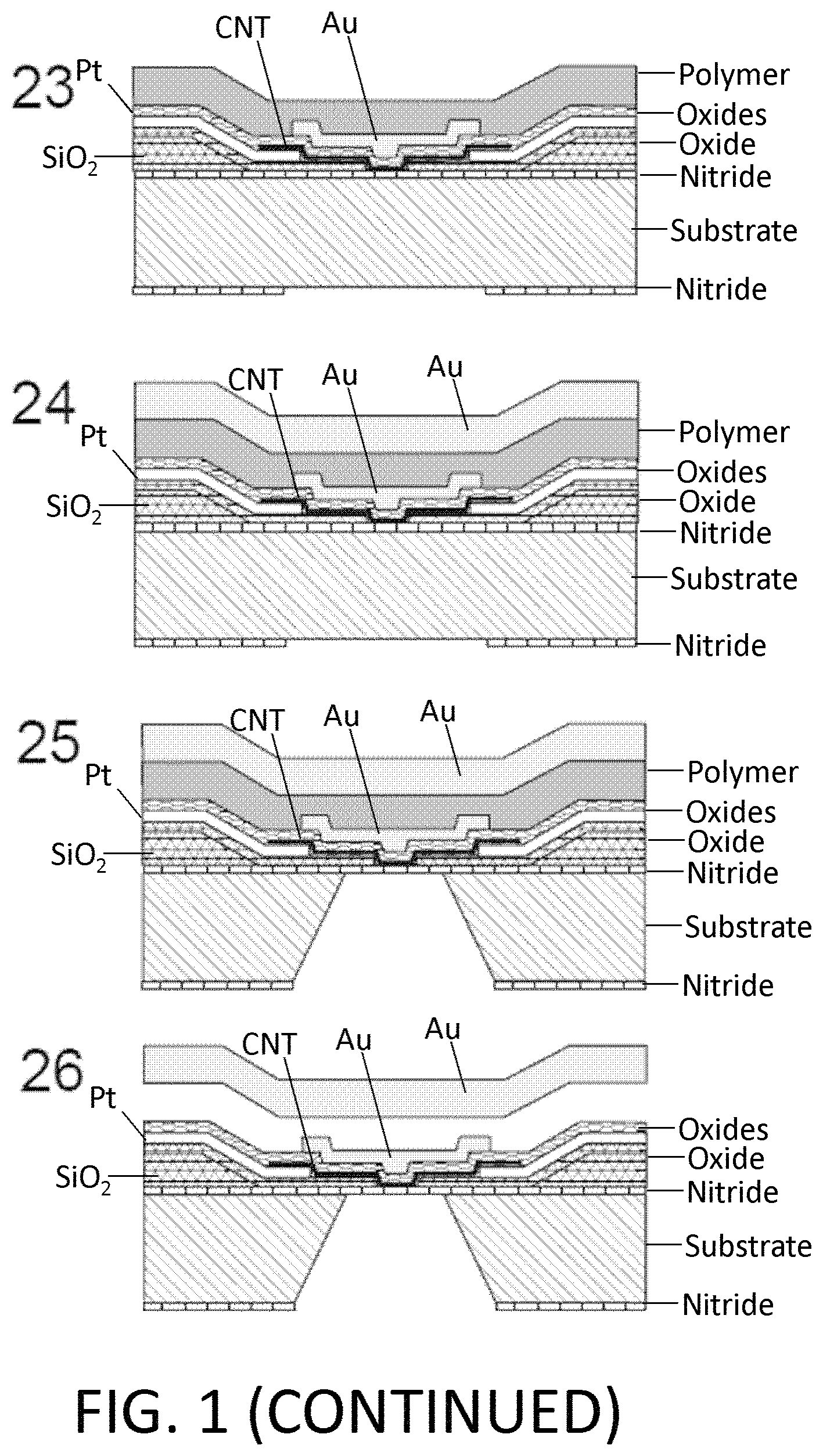 Patent US11782047 Figure 5 – Nanopore-containing substrates with aligned nanoscale electronic elements and methods of making and using same