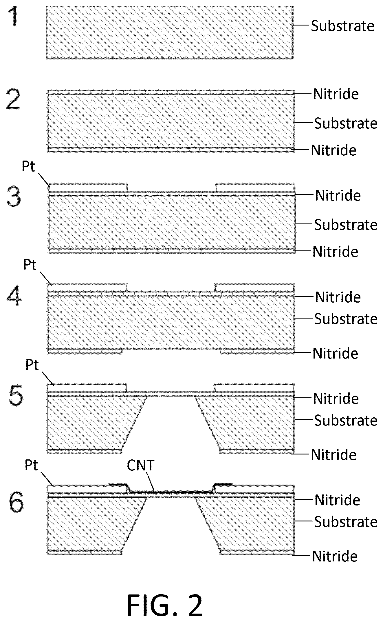 Patent US11782047 Figure 7 – Nanopore-containing substrates with aligned nanoscale electronic elements and methods of making and using same