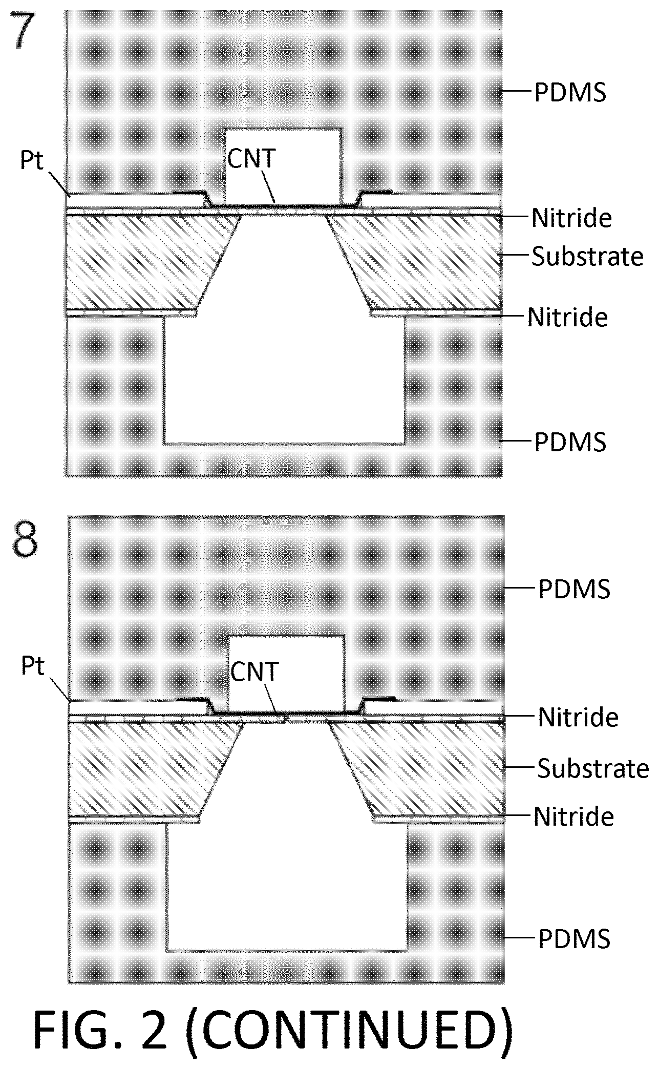 Patent US11782047 Figure 8 – Nanopore-containing substrates with aligned nanoscale electronic elements and methods of making and using same