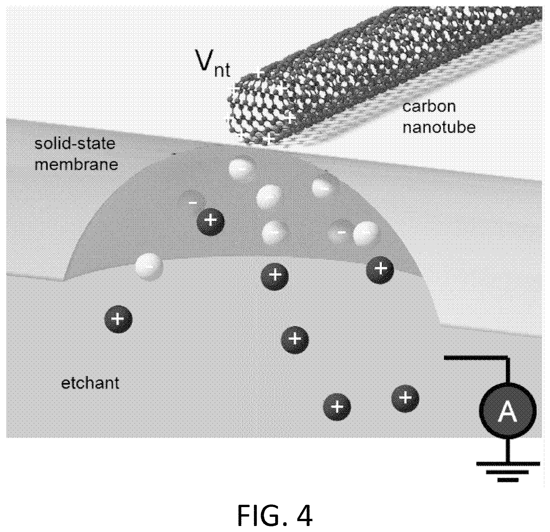 Patent US11782047 Figure 10 – Nanopore-containing substrates with aligned nanoscale electronic elements and methods of making and using same