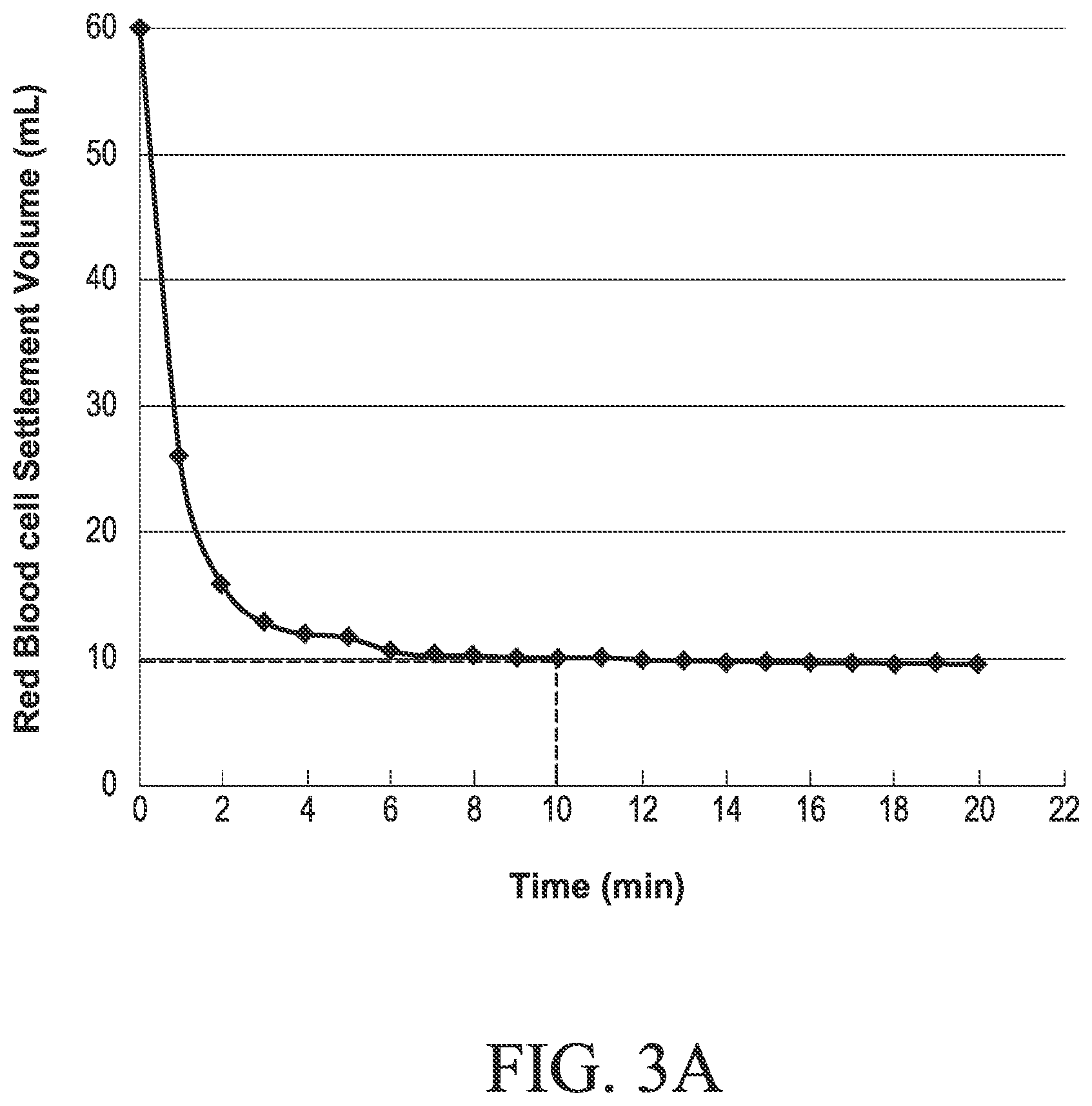 Patent US11782048 Figure 3 – Container for blood volume assessment