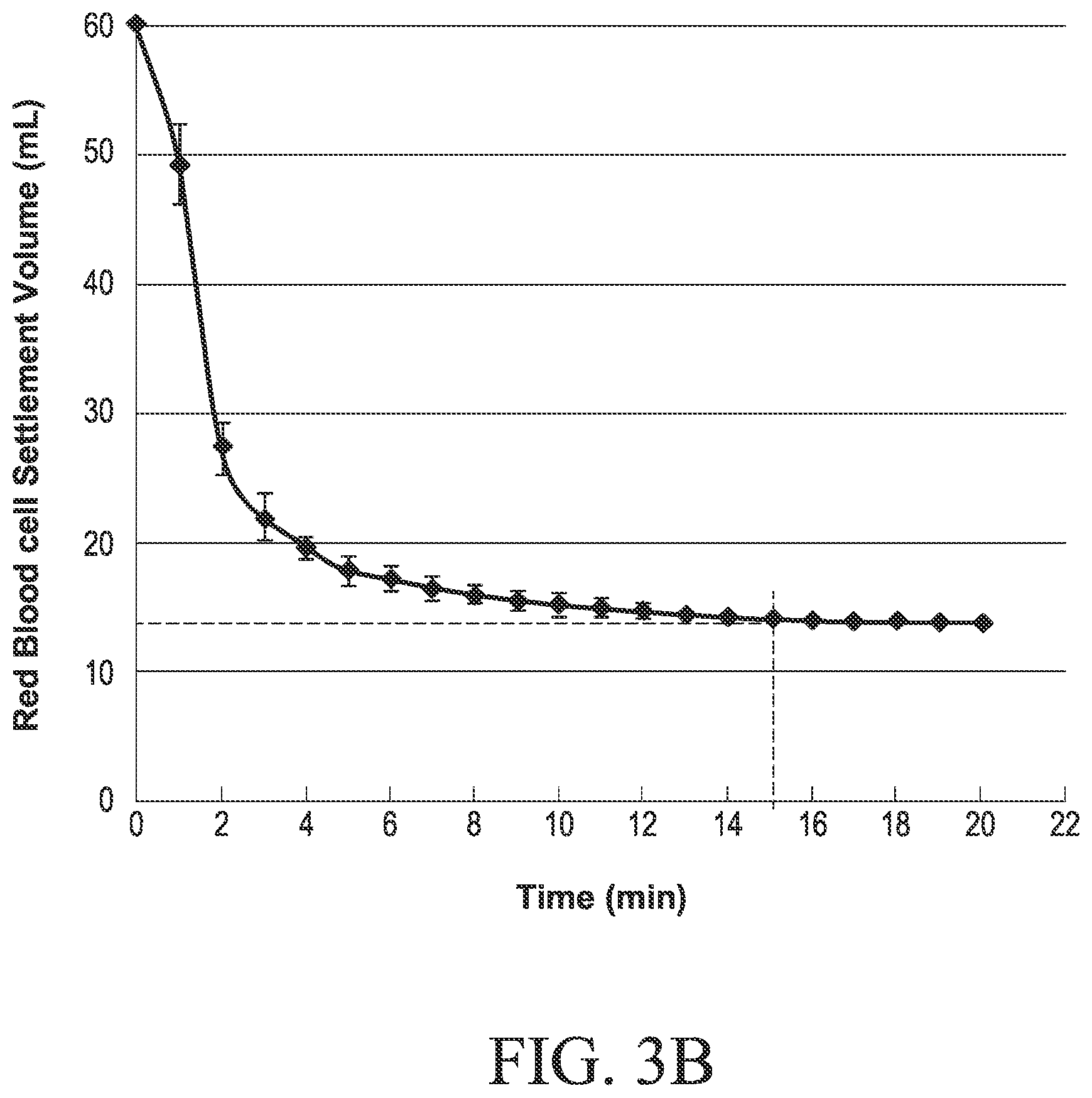 Patent US11782048 Figure 4 – Container for blood volume assessment