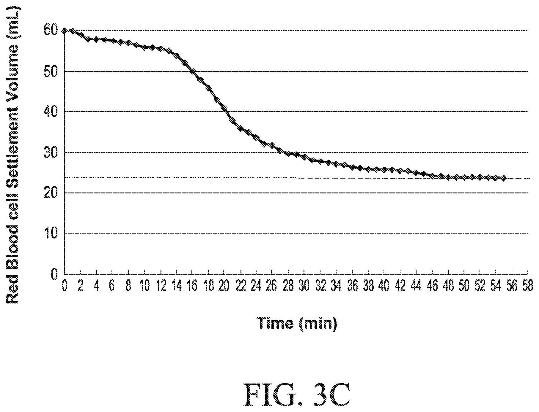 Patent US11782048 Figure 5 – Container for blood volume assessment