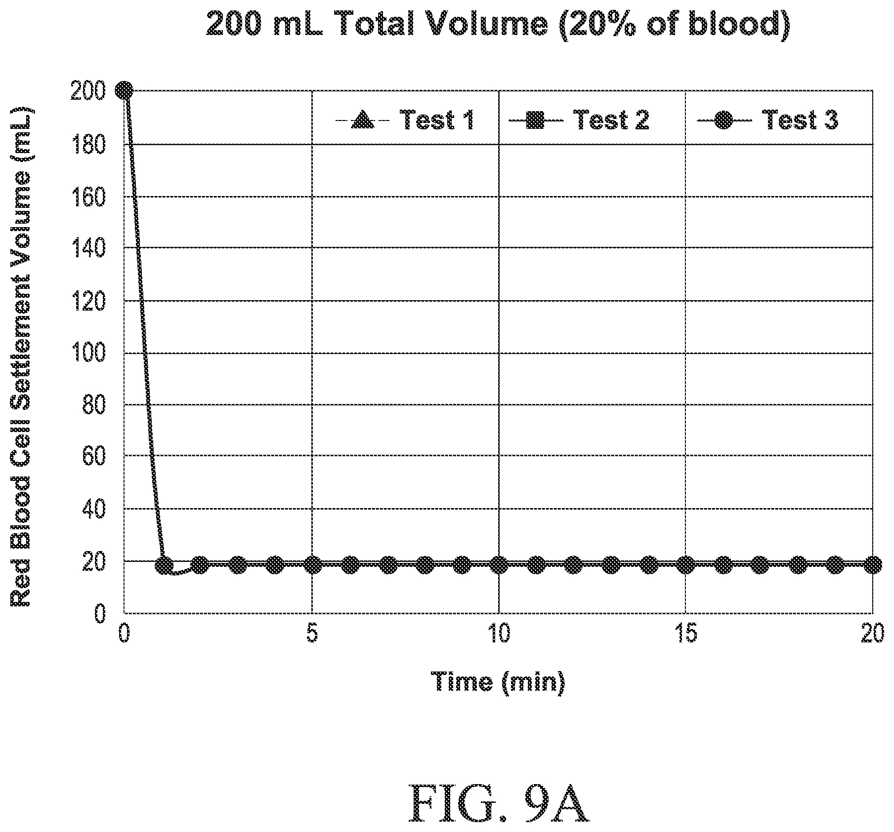Patent US11782048 Figure 13 – Container for blood volume assessment