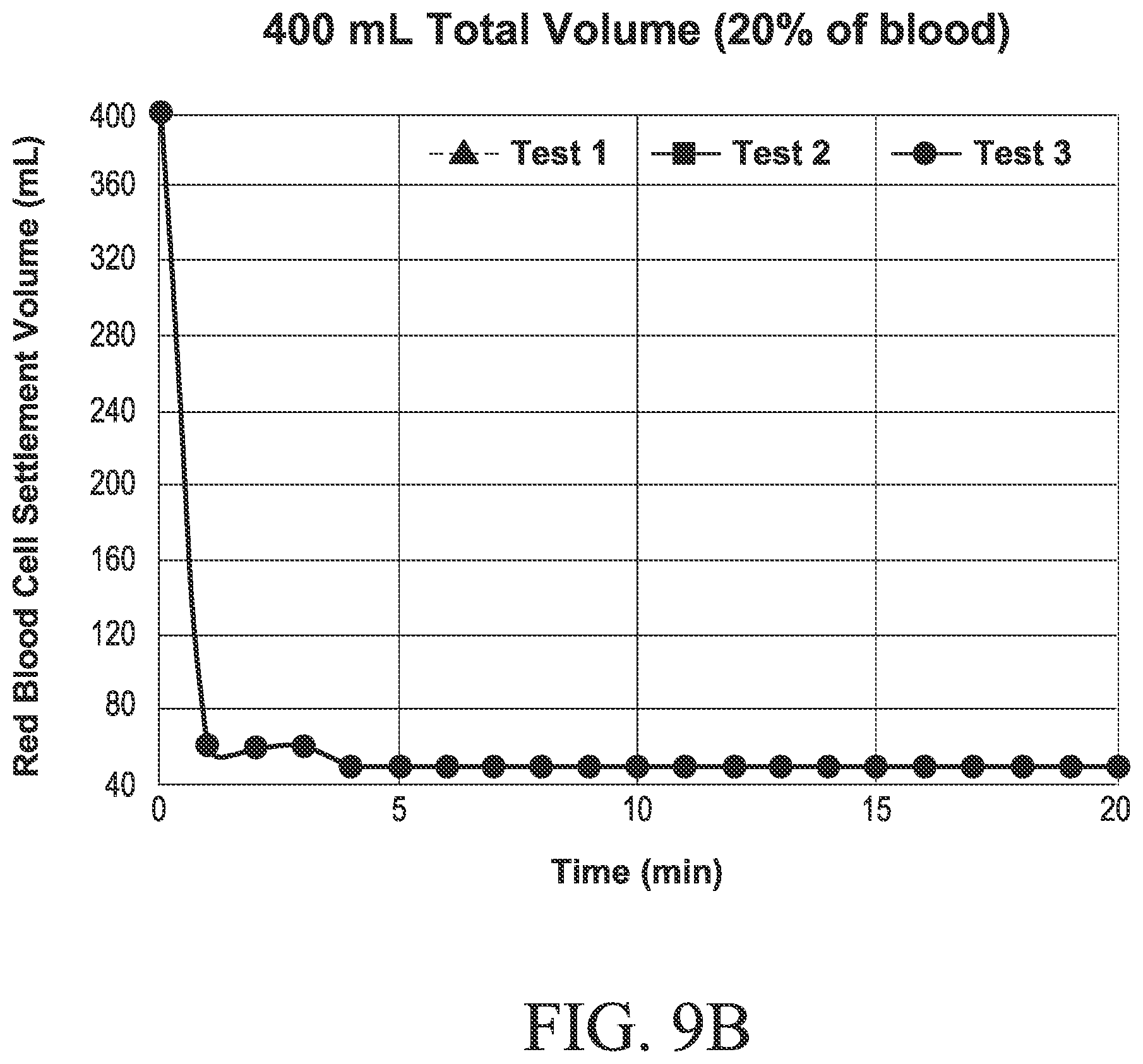 Patent US11782048 Figure 14 – Container for blood volume assessment