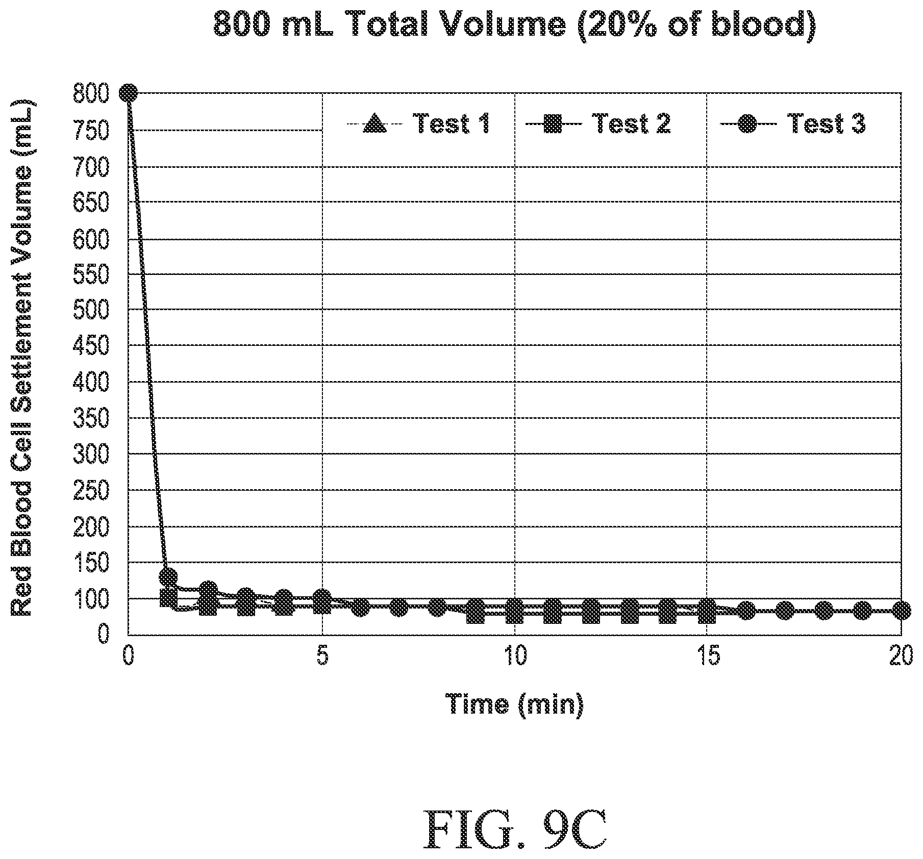 Patent US11782048 Figure 15 – Container for blood volume assessment