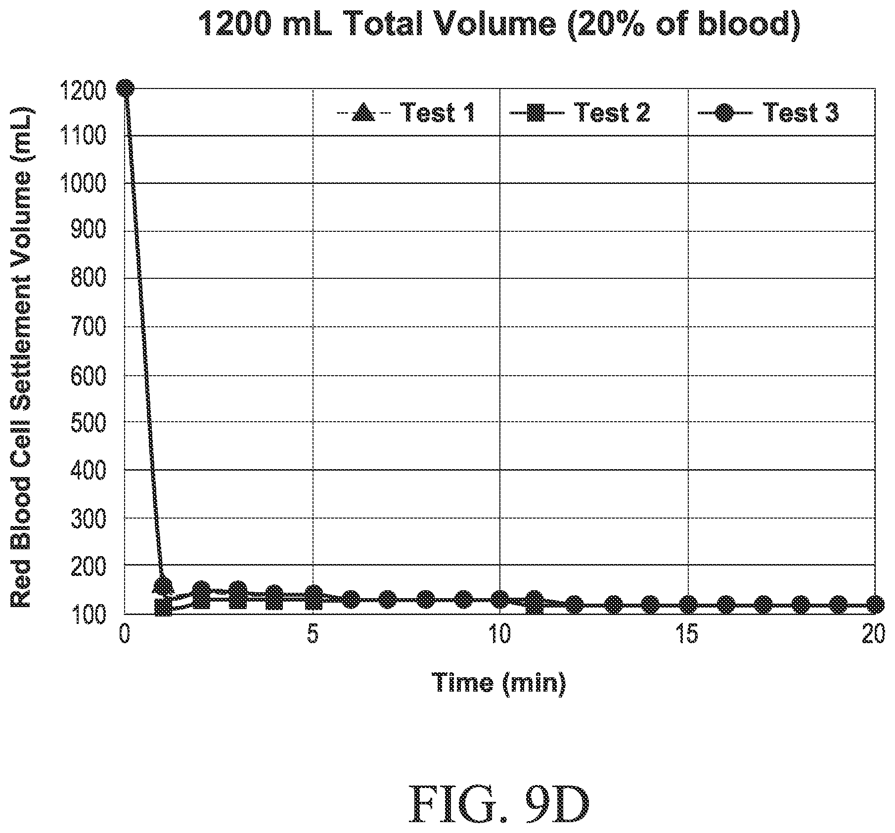 Patent US11782048 Figure 16 – Container for blood volume assessment