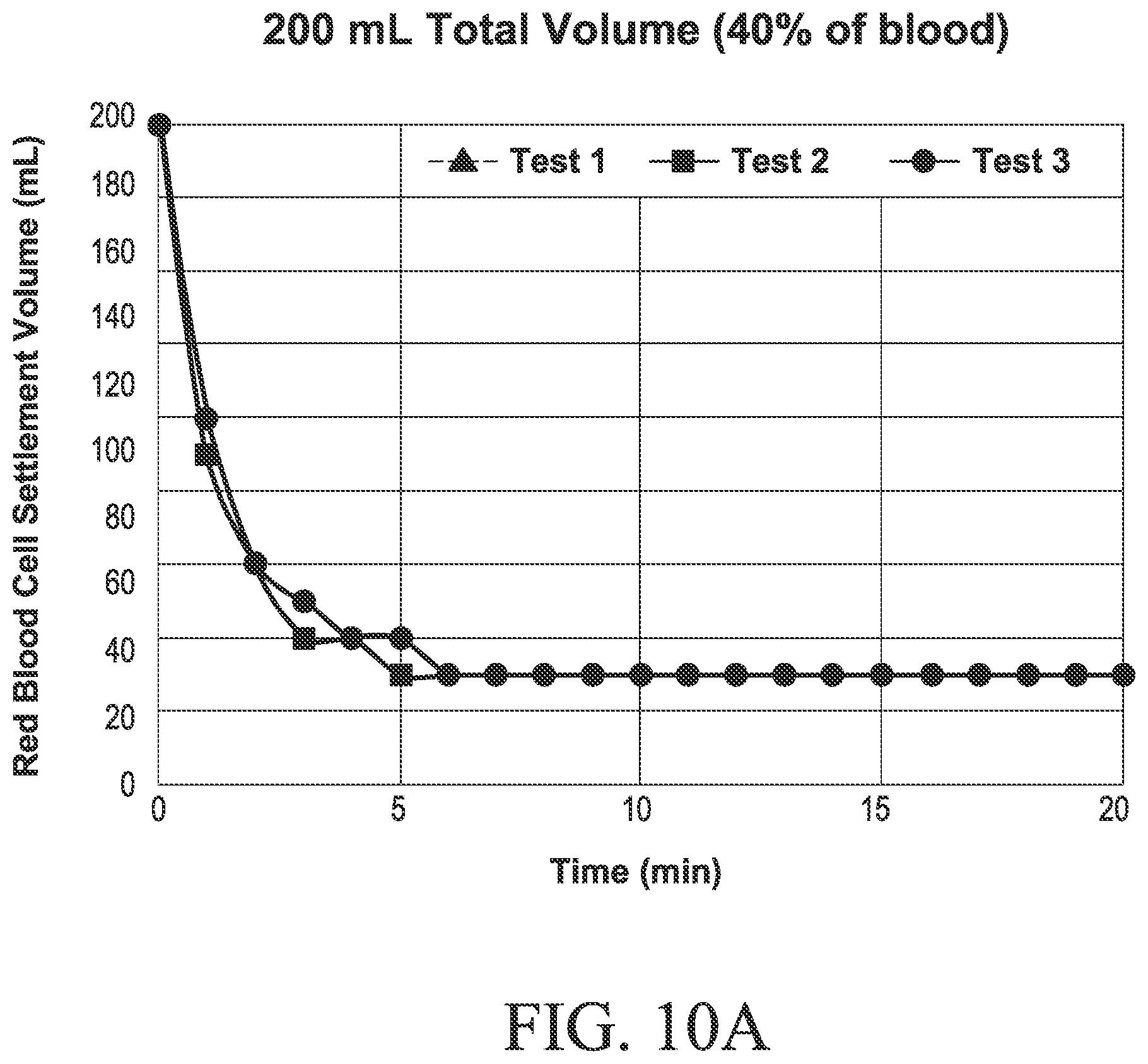 Patent US11782048 Figure 17 – Container for blood volume assessment