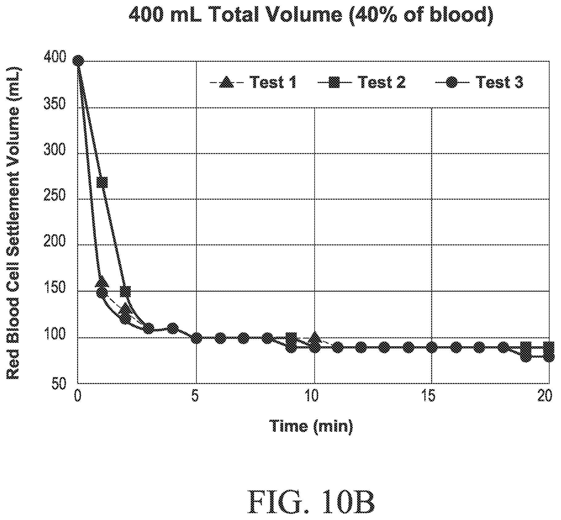 Patent US11782048 Figure 18 – Container for blood volume assessment