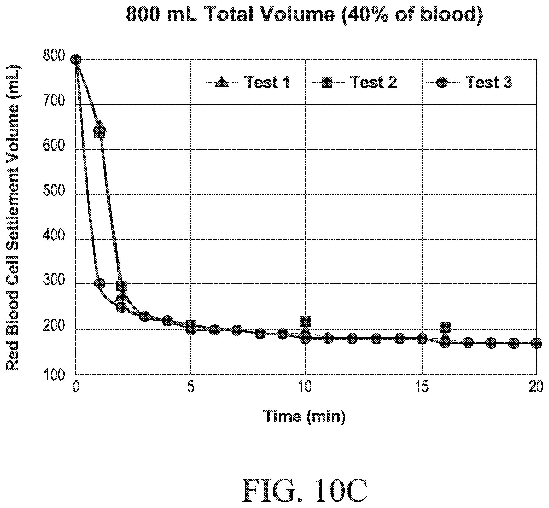 Patent US11782048 Figure 19 – Container for blood volume assessment