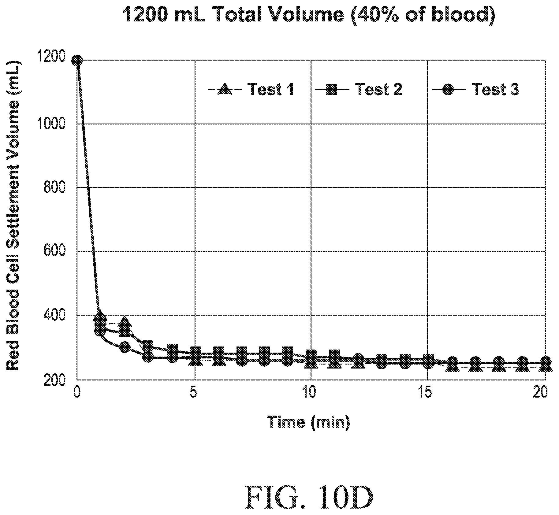 Patent US11782048 Figure 20 – Container for blood volume assessment