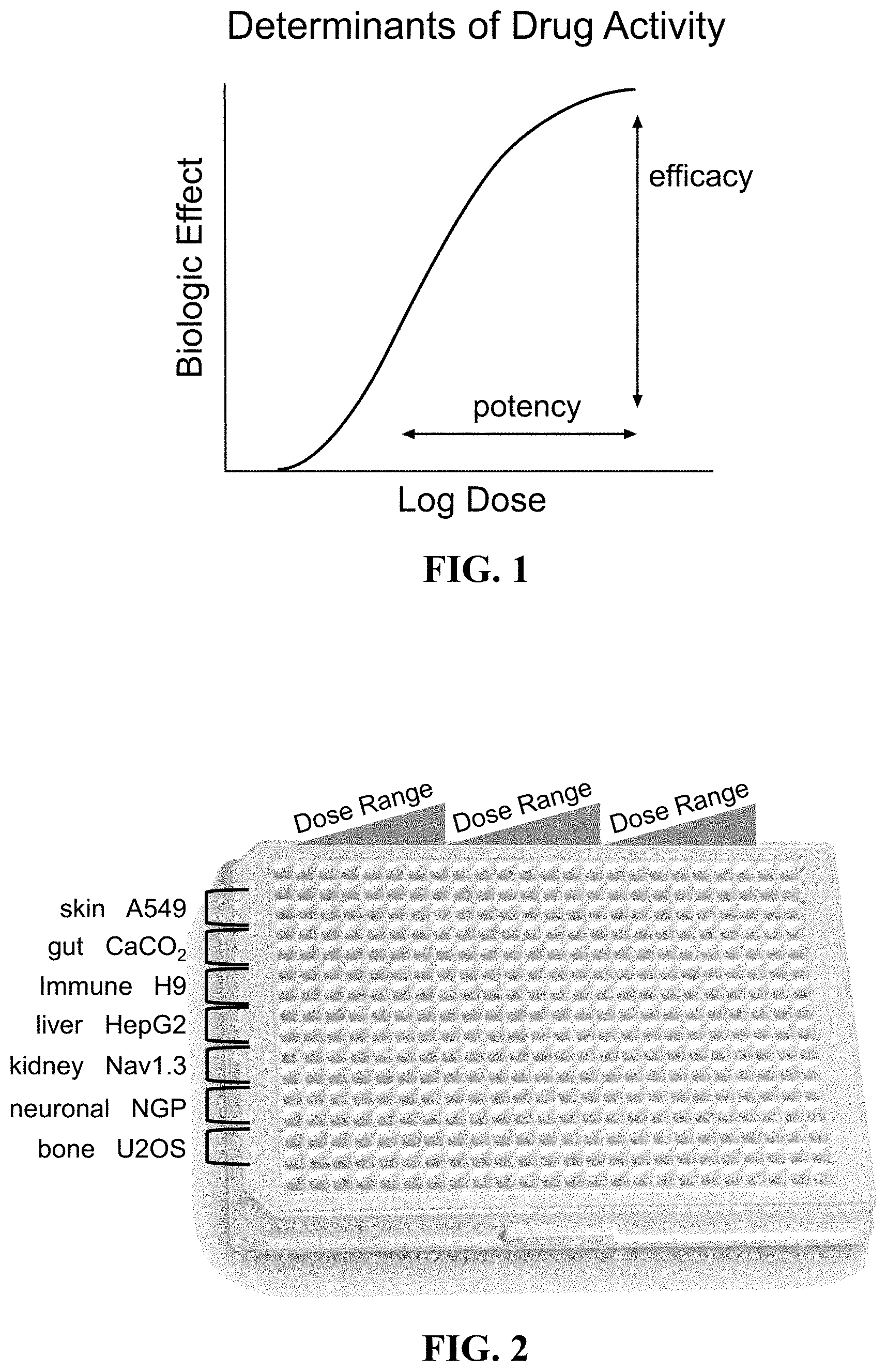 Patent US11782050 Figure 1 – Cell-based assay for quantifying the potency and efficacy of cannabinoids and/or terpenoids, and methods of use thereof