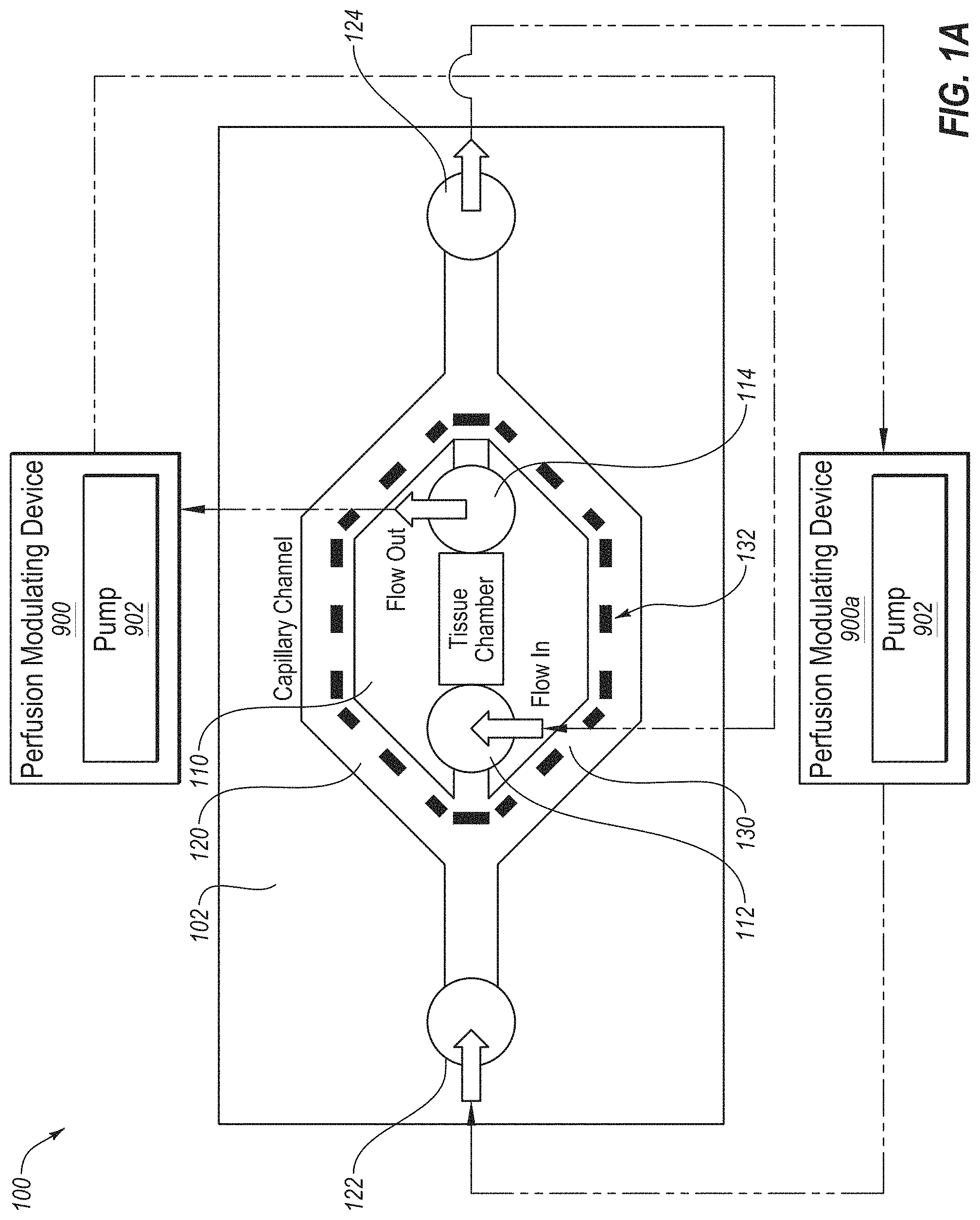 Patent US11782051 Figure 1 – Systems and methods for reperfusion injury