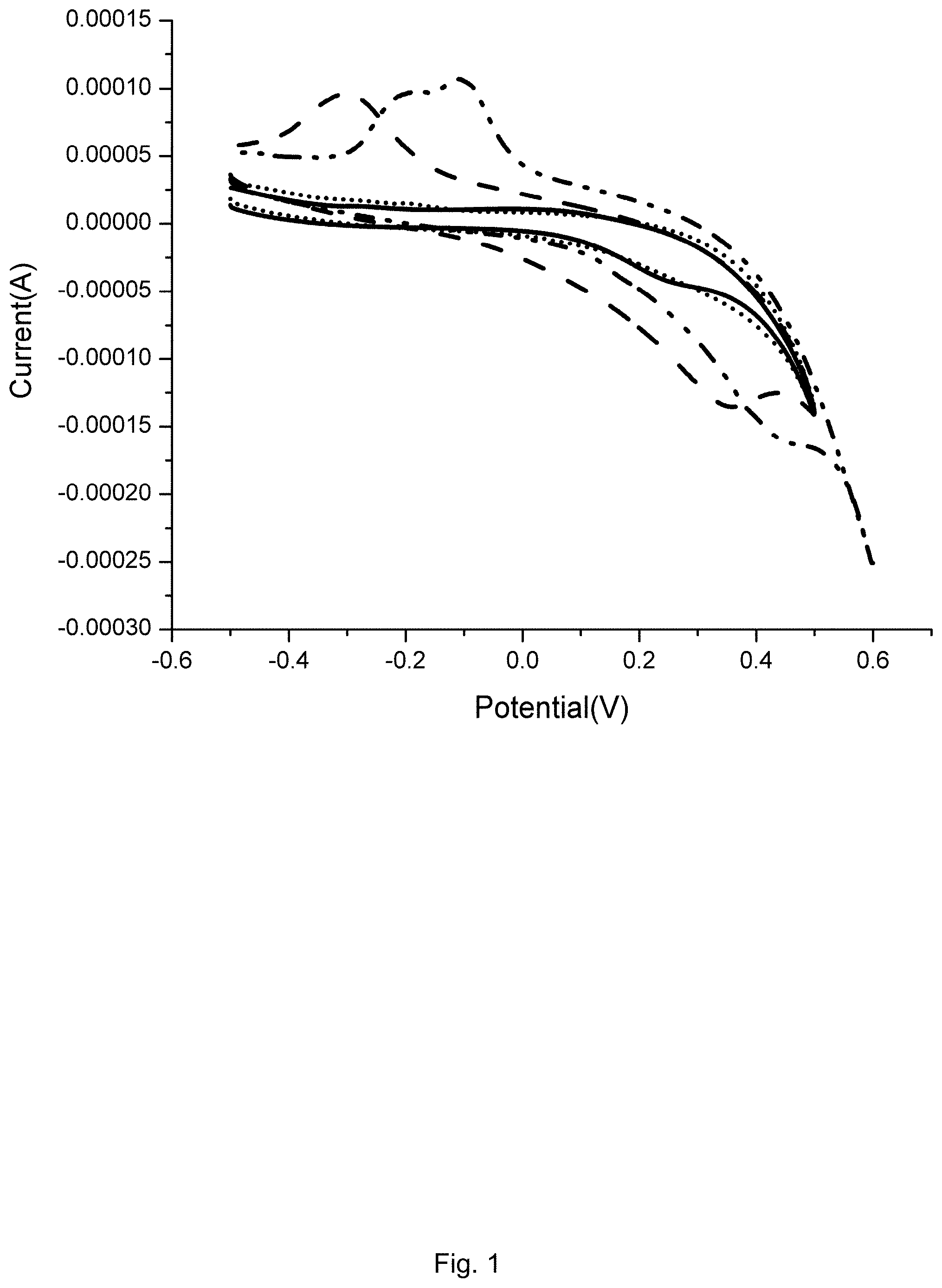Patent US11782052 Figure 1 – Biosensor for male infertility