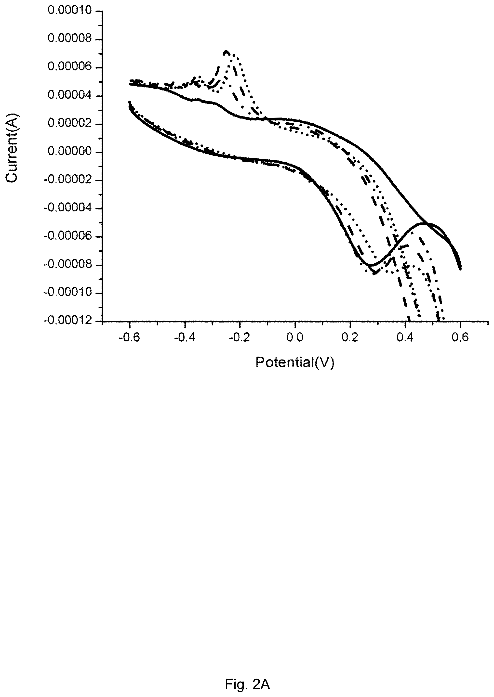 Patent US11782052 Figure 2 – Biosensor for male infertility