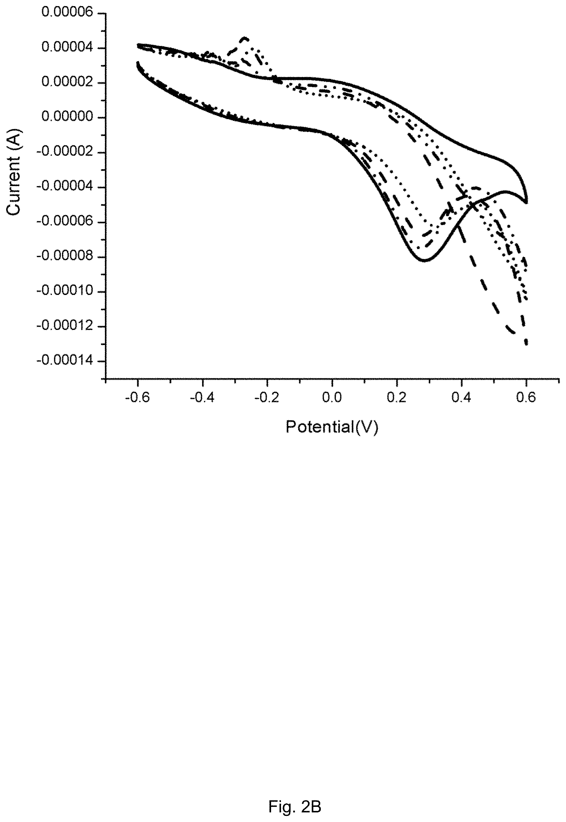 Patent US11782052 Figure 3 – Biosensor for male infertility