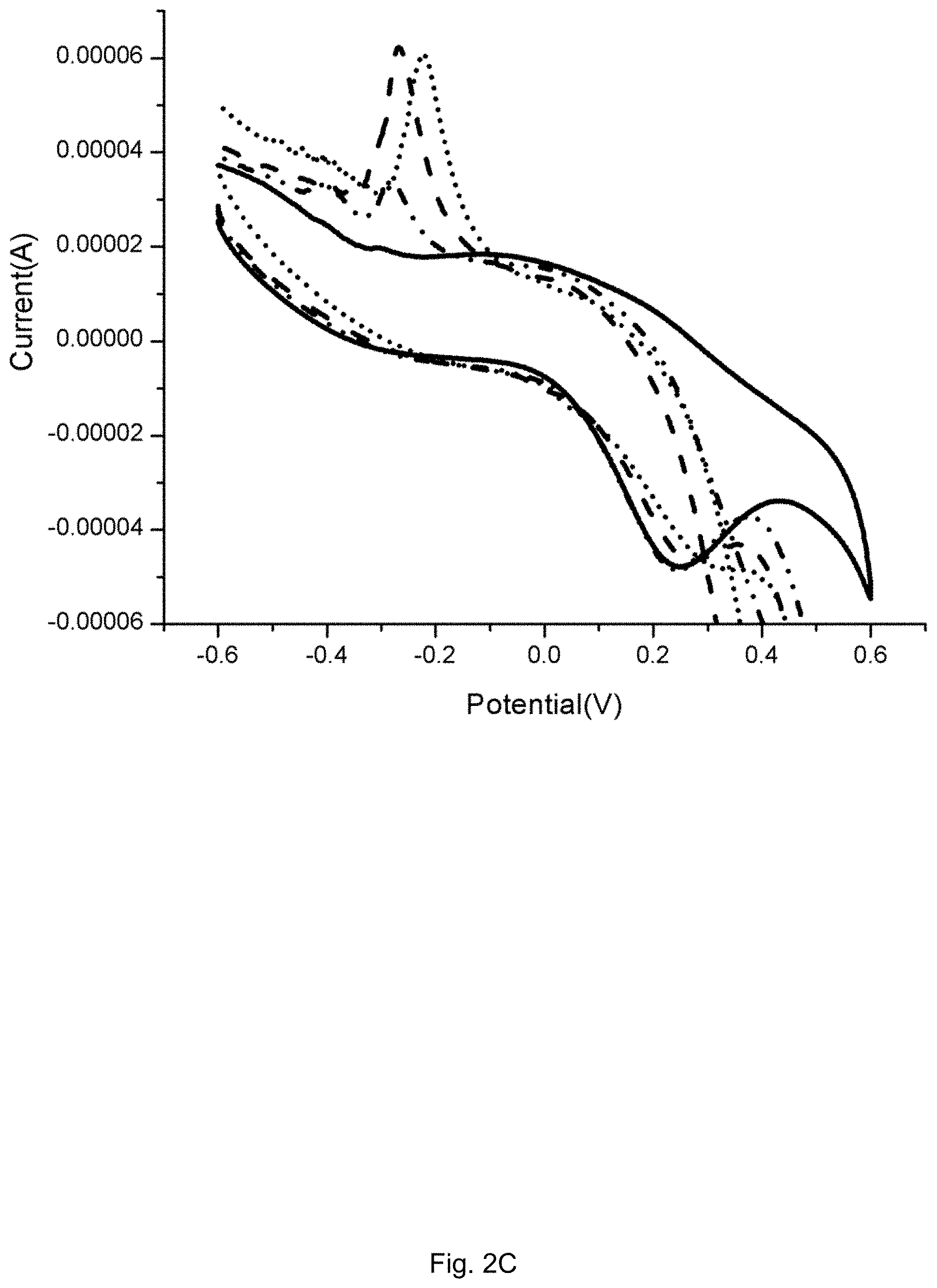 Patent US11782052 Figure 4 – Biosensor for male infertility