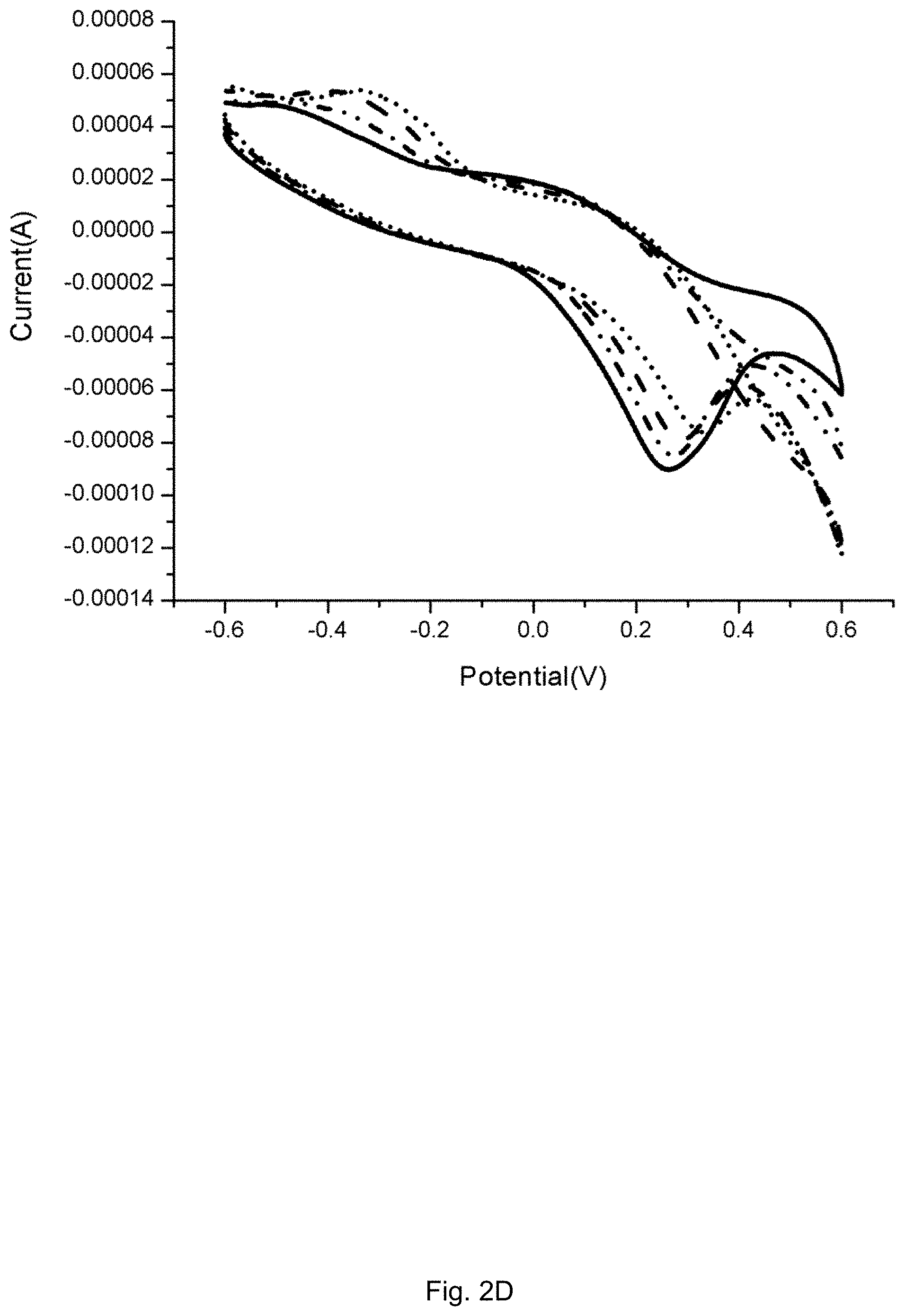 Patent US11782052 Figure 5 – Biosensor for male infertility