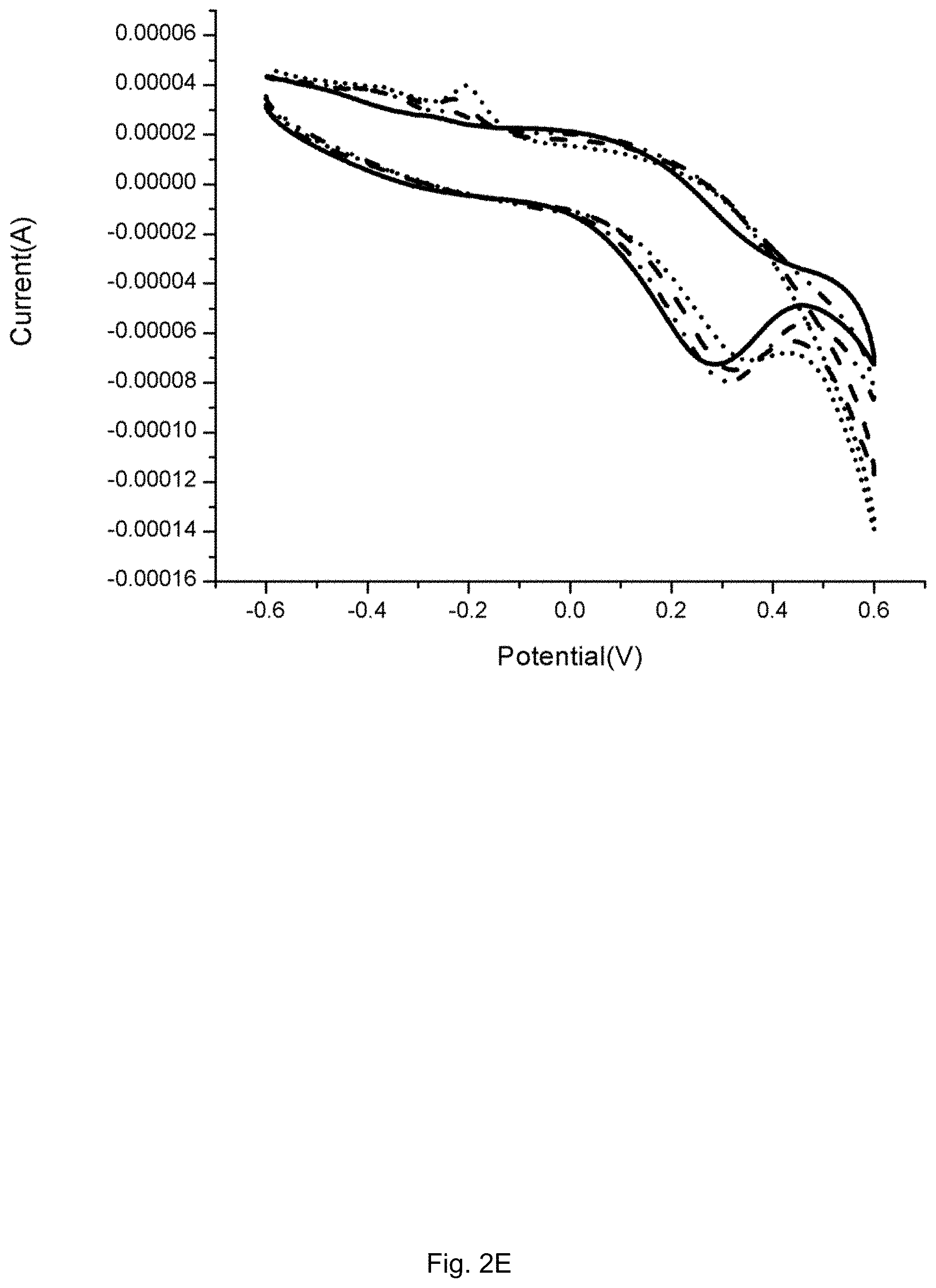 Patent US11782052 Figure 6 – Biosensor for male infertility