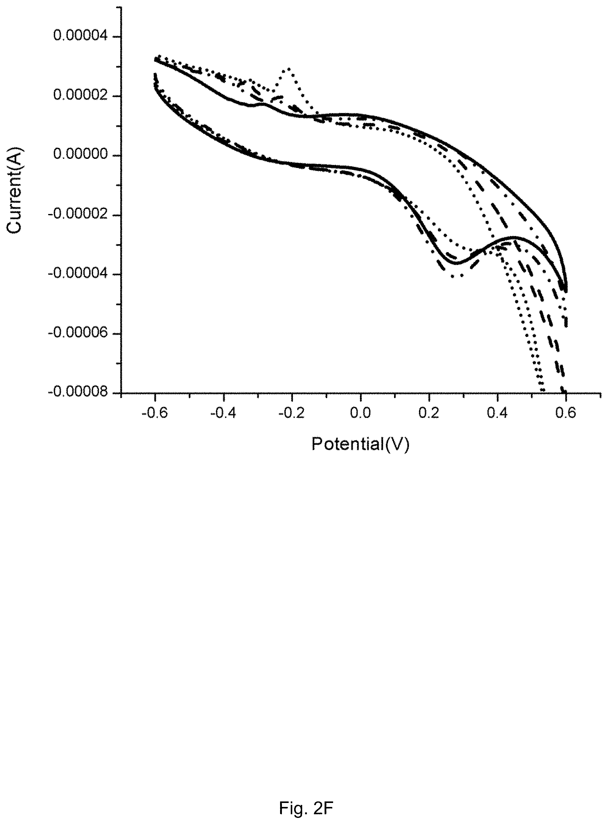 Patent US11782052 Figure 7 – Biosensor for male infertility