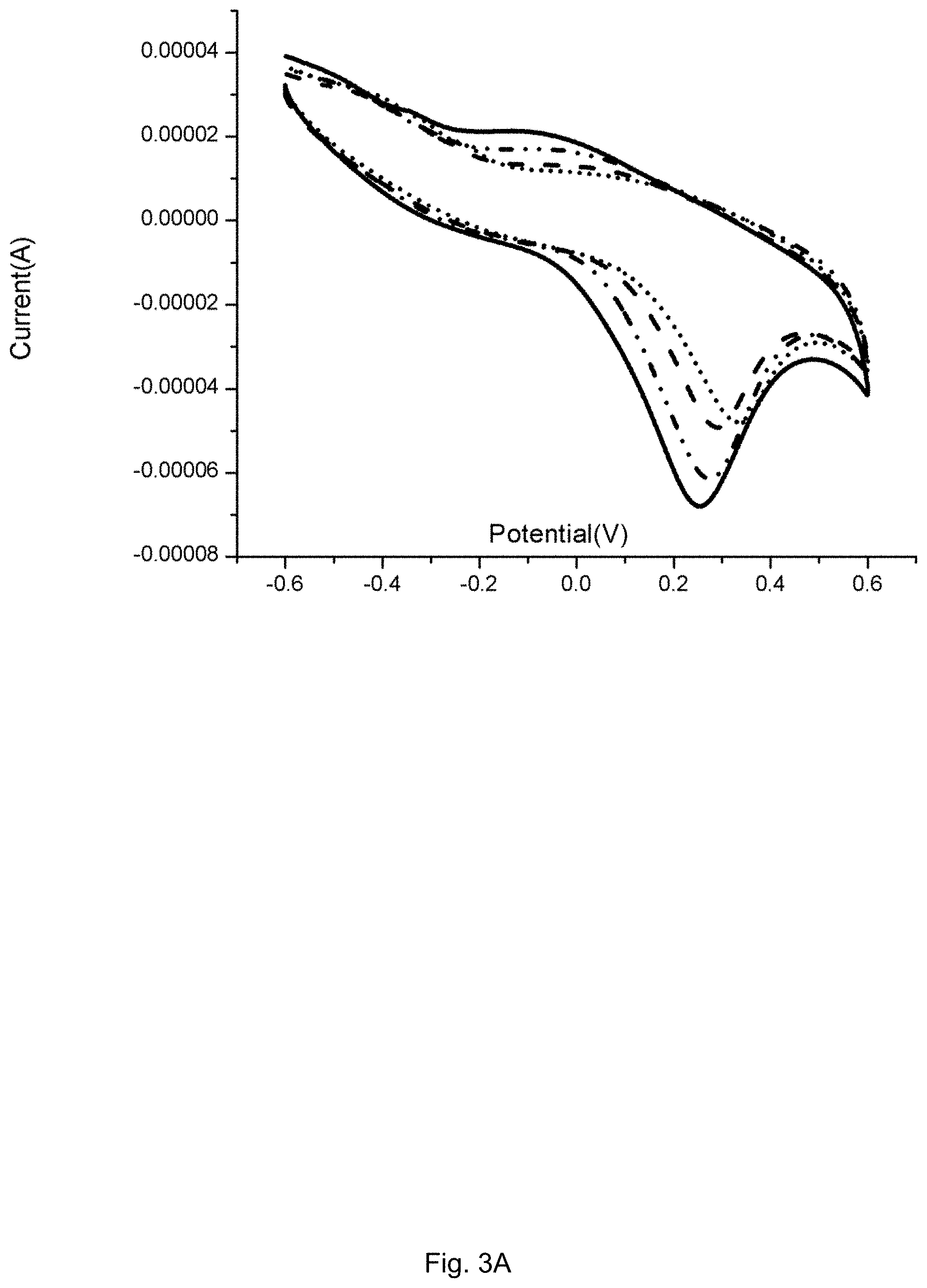 Patent US11782052 Figure 8 – Biosensor for male infertility