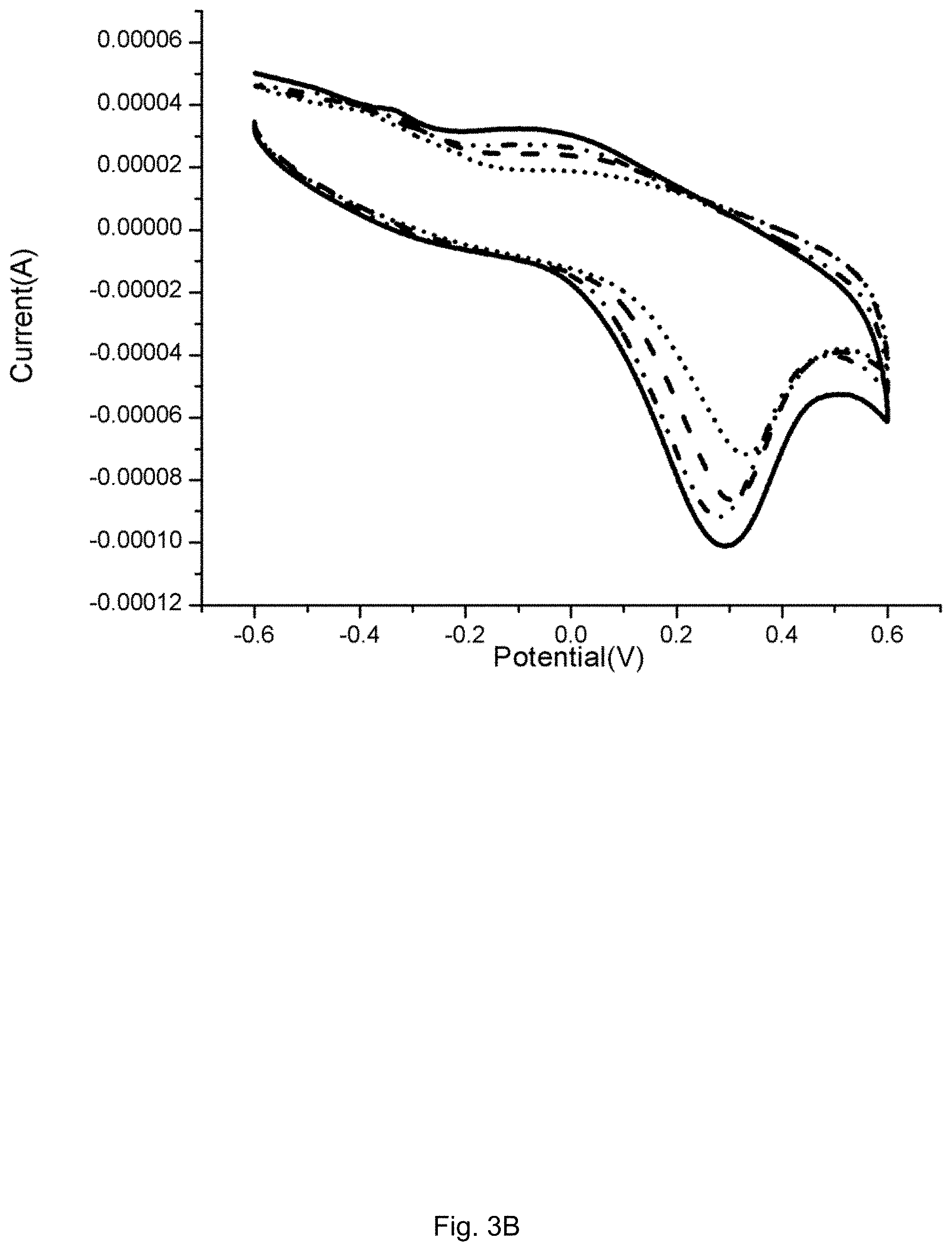 Patent US11782052 Figure 9 – Biosensor for male infertility
