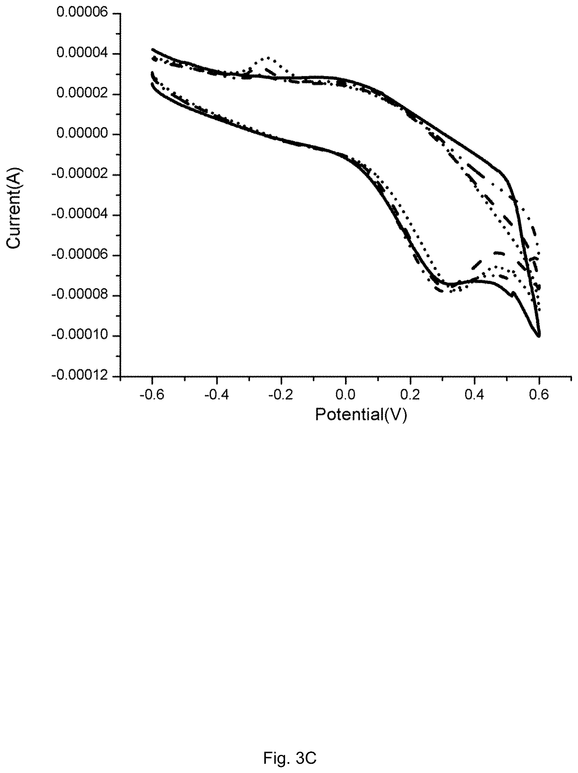 Patent US11782052 Figure 10 – Biosensor for male infertility