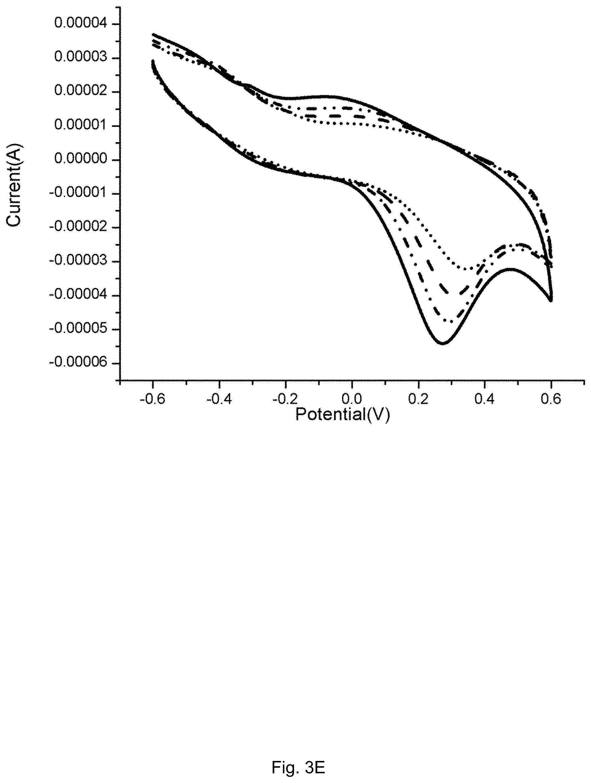 Patent US11782052 Figure 12 – Biosensor for male infertility